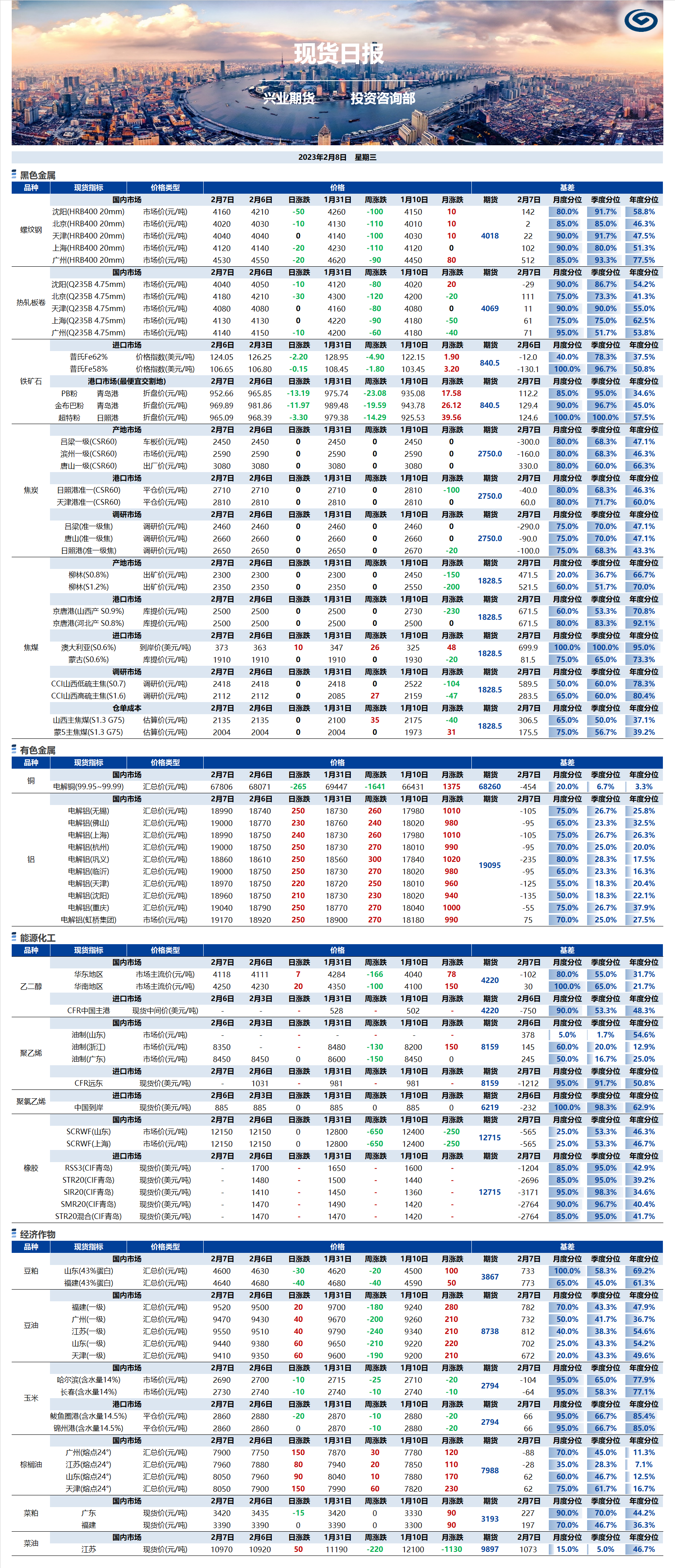 興業(yè)期貨現貨日報-2023.02.08.png