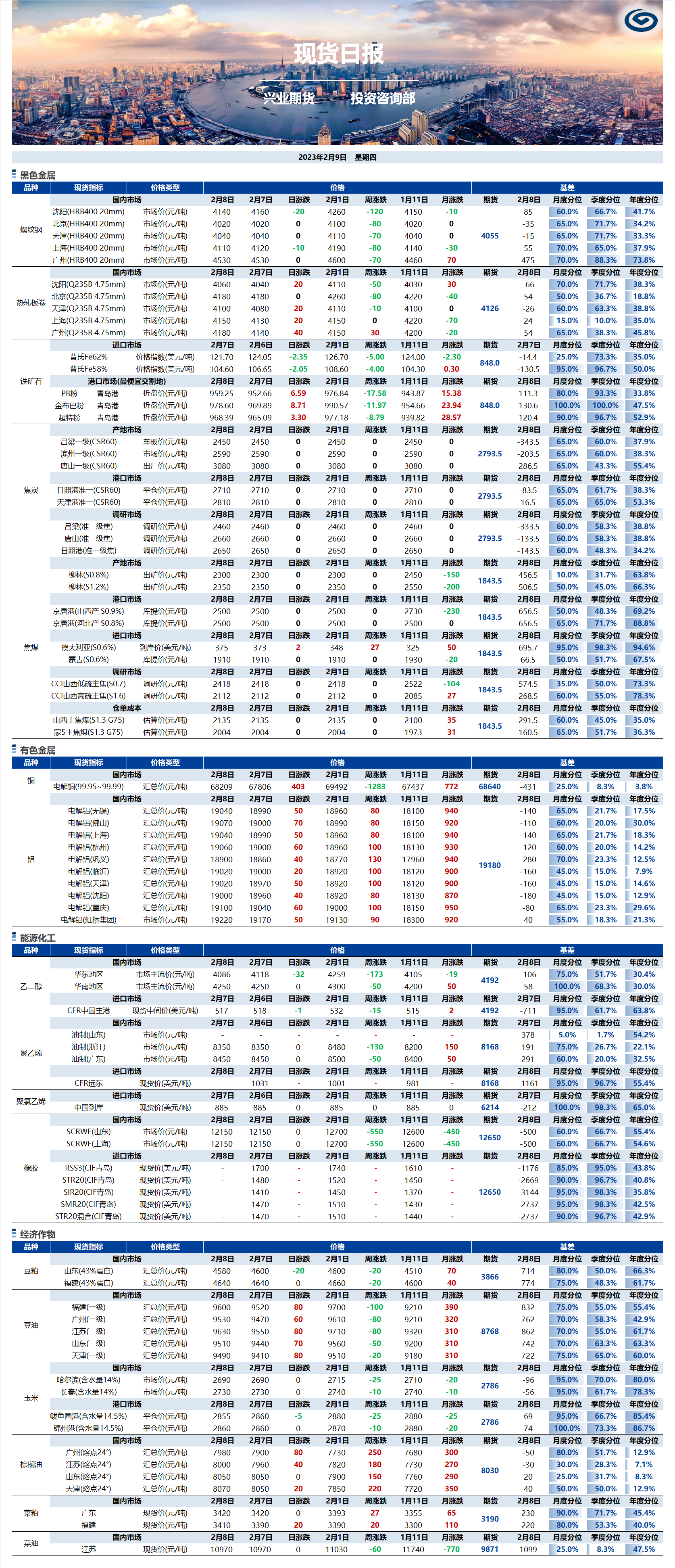 興業(yè)期貨現貨日報-2023.02.09.png
