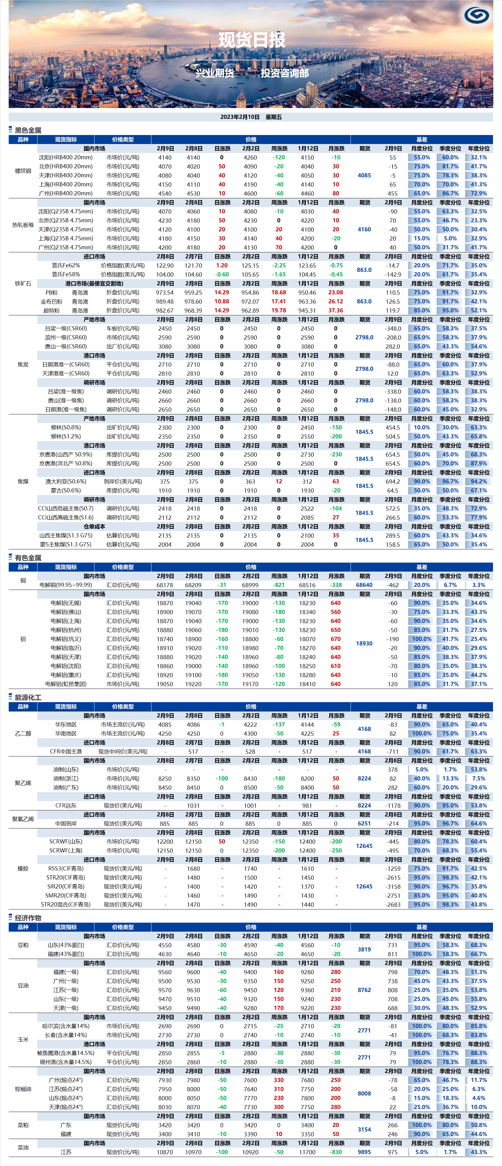 興業(yè)期貨現貨日報-2023.02.10.png