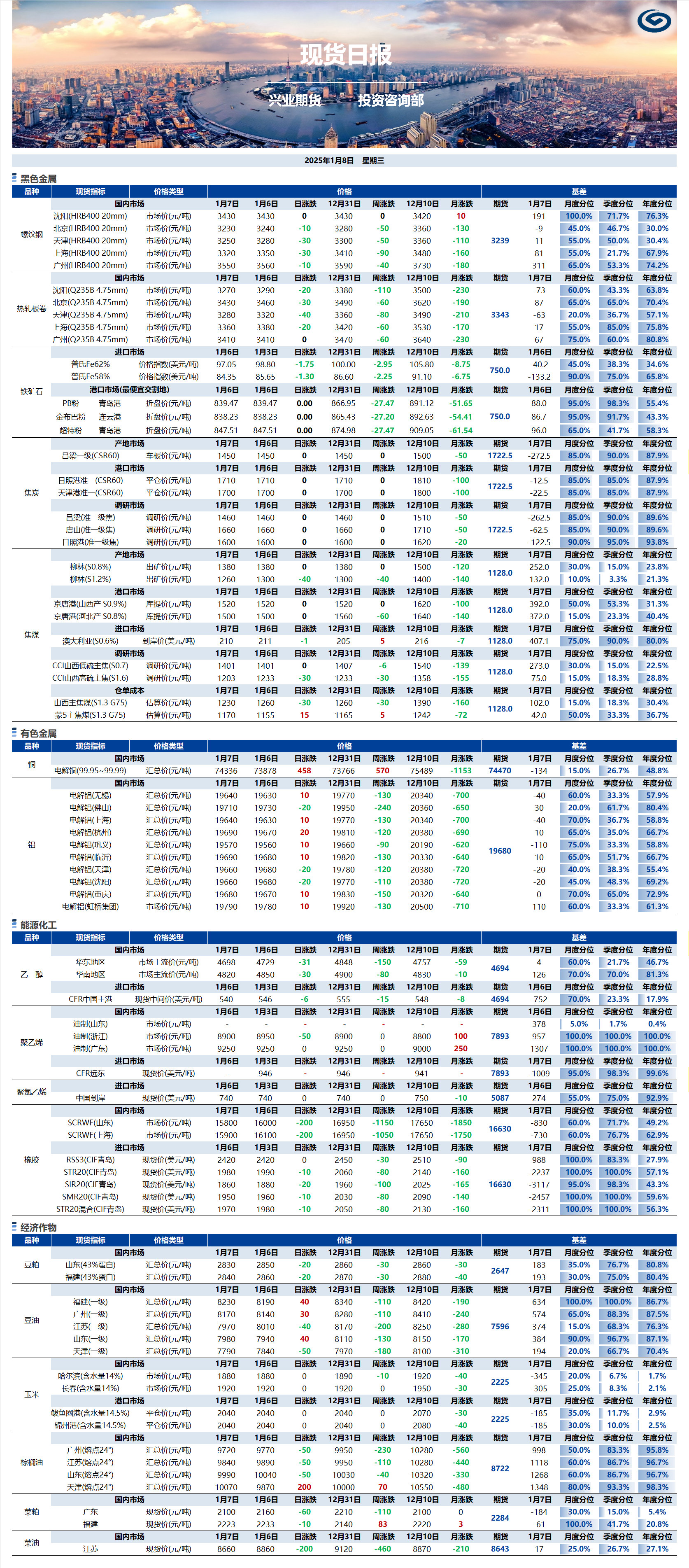 興業(yè)期貨現貨日報-2025.01.08.png