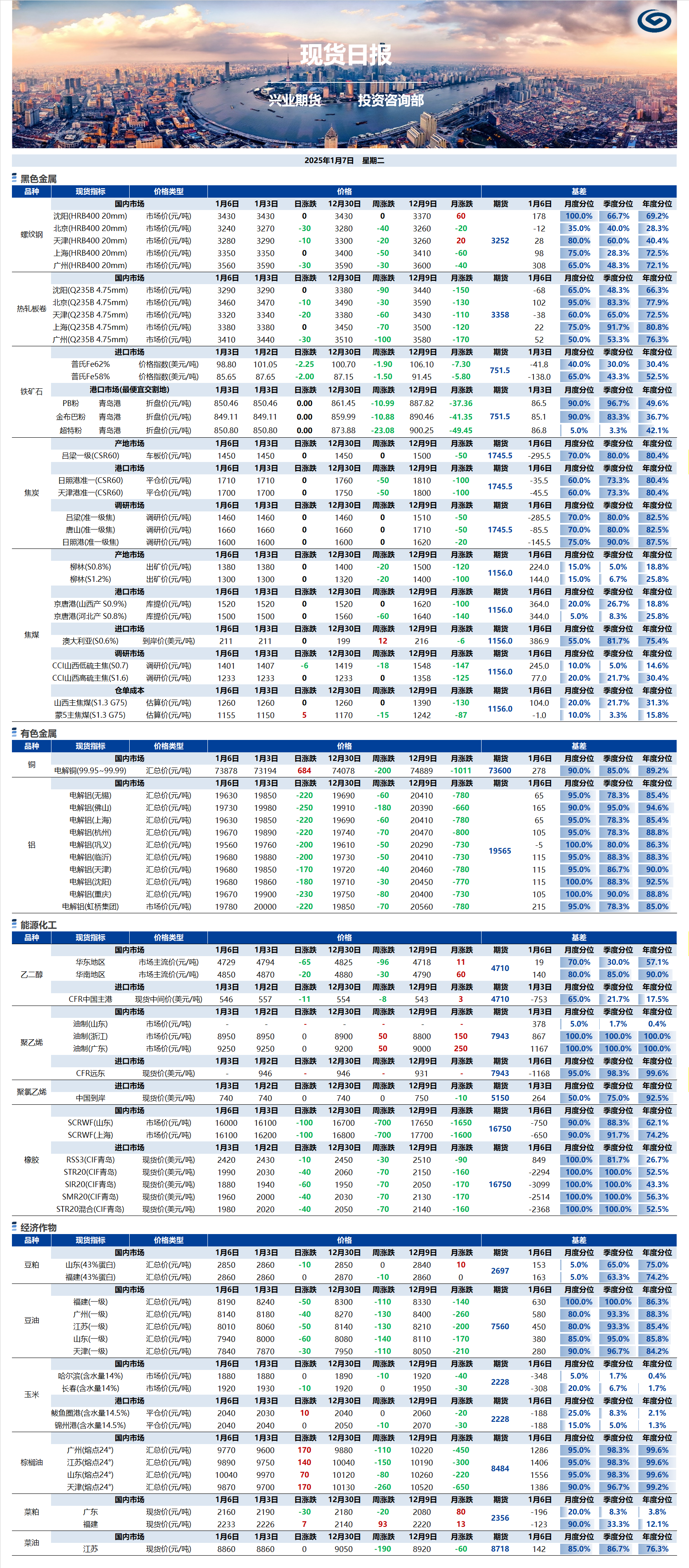 興業(yè)期貨現貨日報-2025.01.07.png