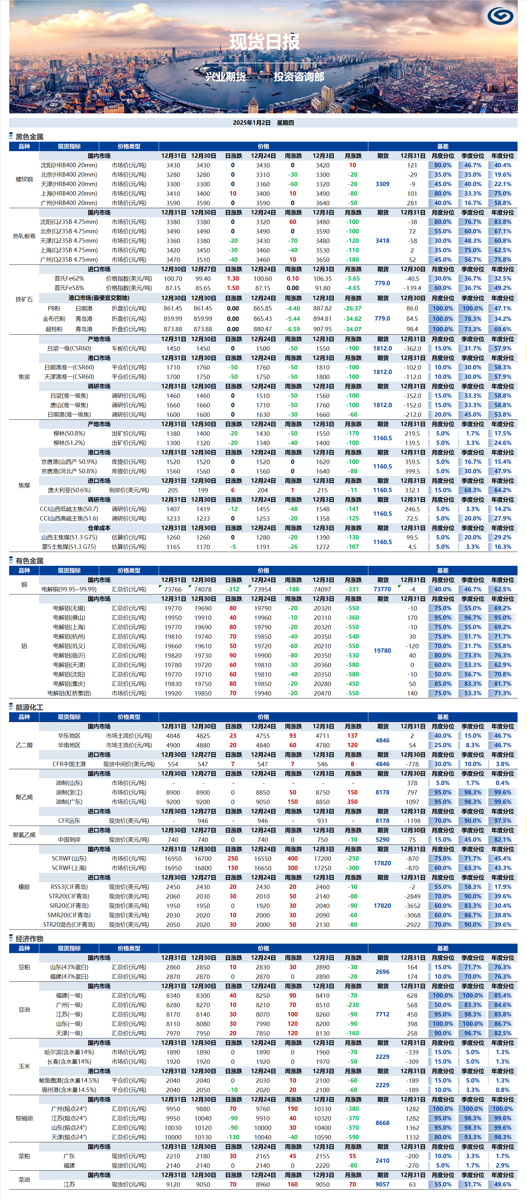 興業(yè)期貨現貨日報-2025.01.02.png