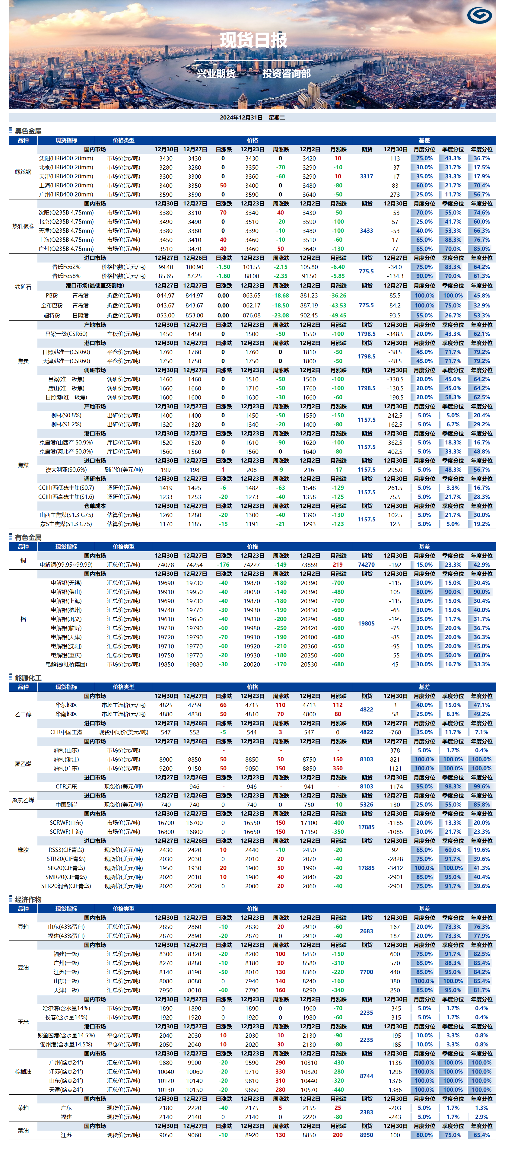 興業(yè)期貨現貨日報-2024.12.31.png