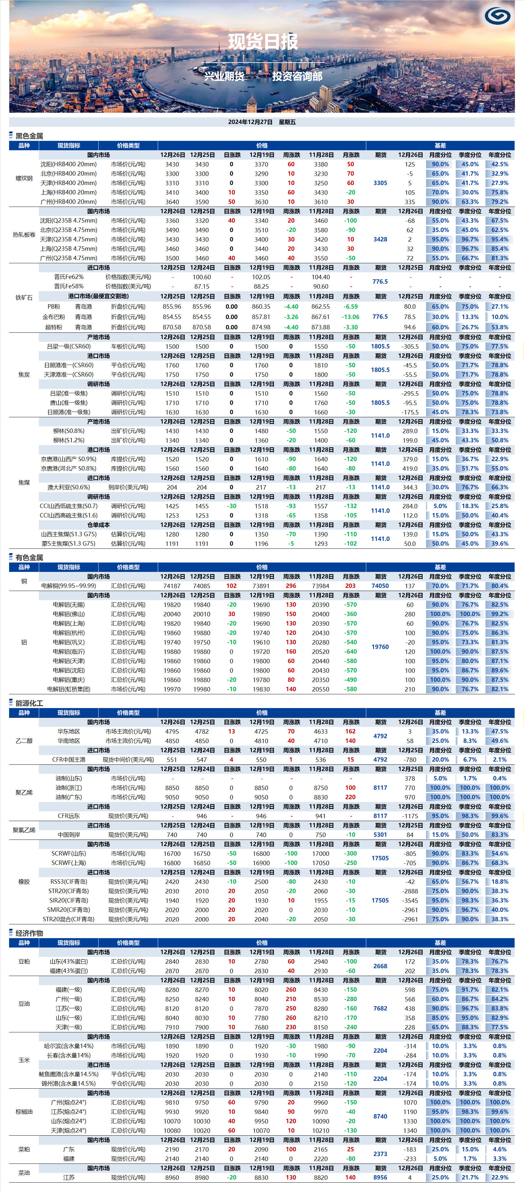興業(yè)期貨現貨日報-2024.12.27.png