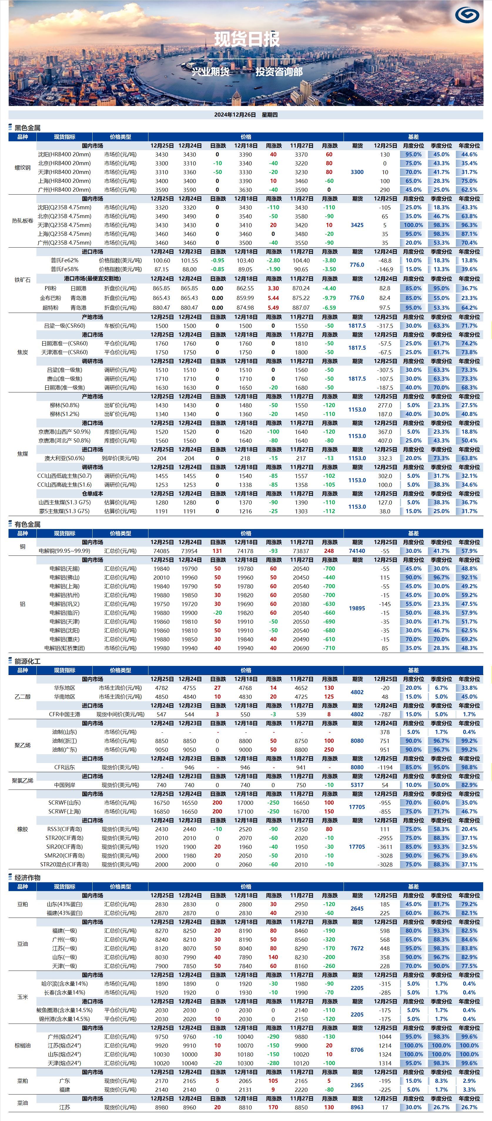 興業(yè)期貨現貨日報-2024.12.26.png