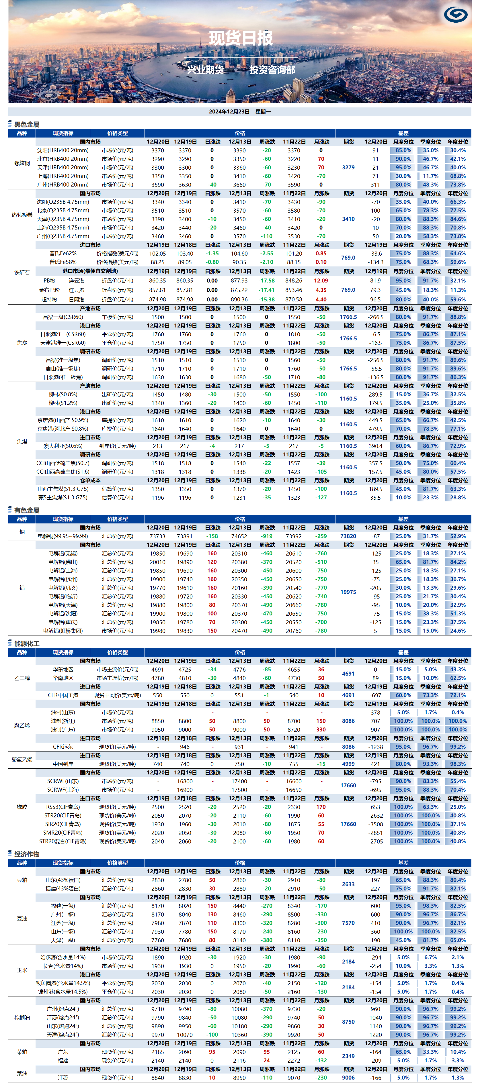 興業(yè)期貨現貨日報-2024.12.23.png