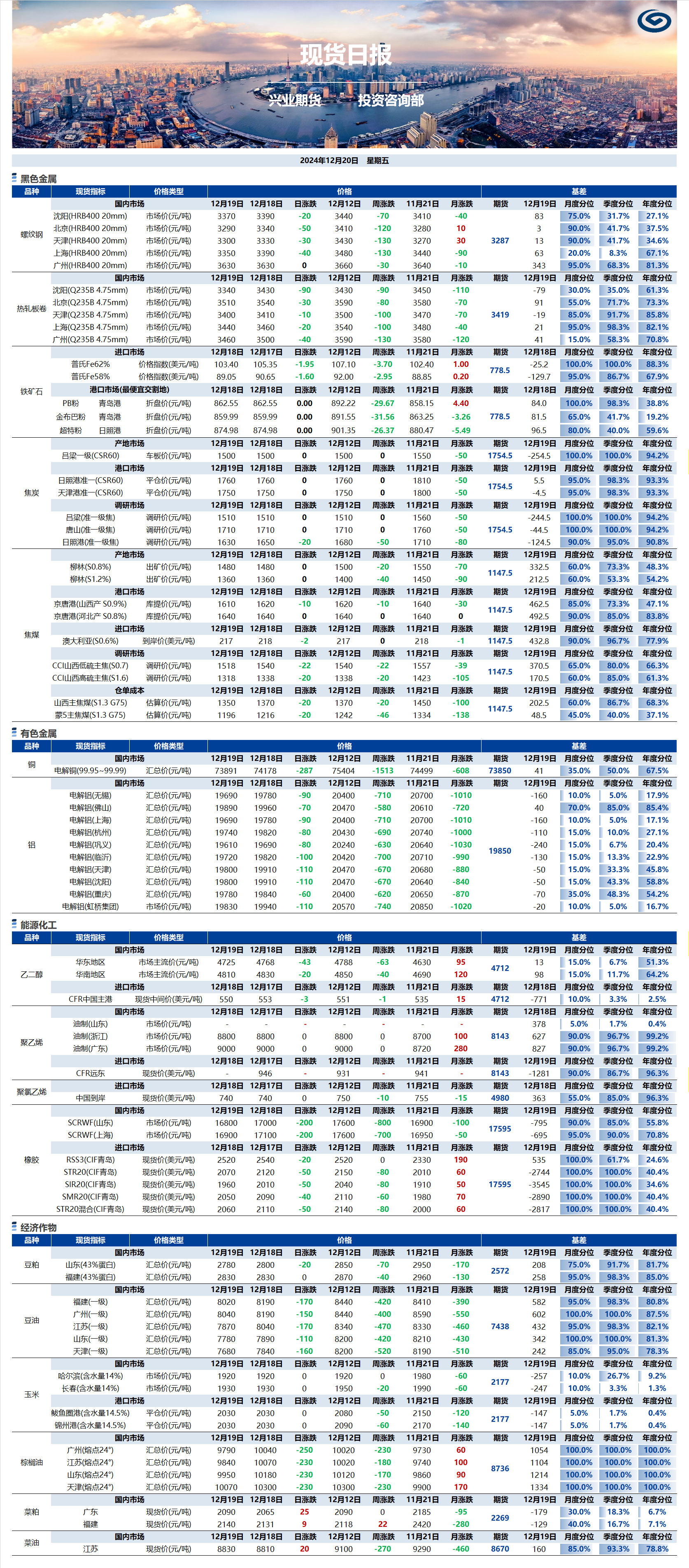 興業(yè)期貨現貨日報-2024.12.20.png