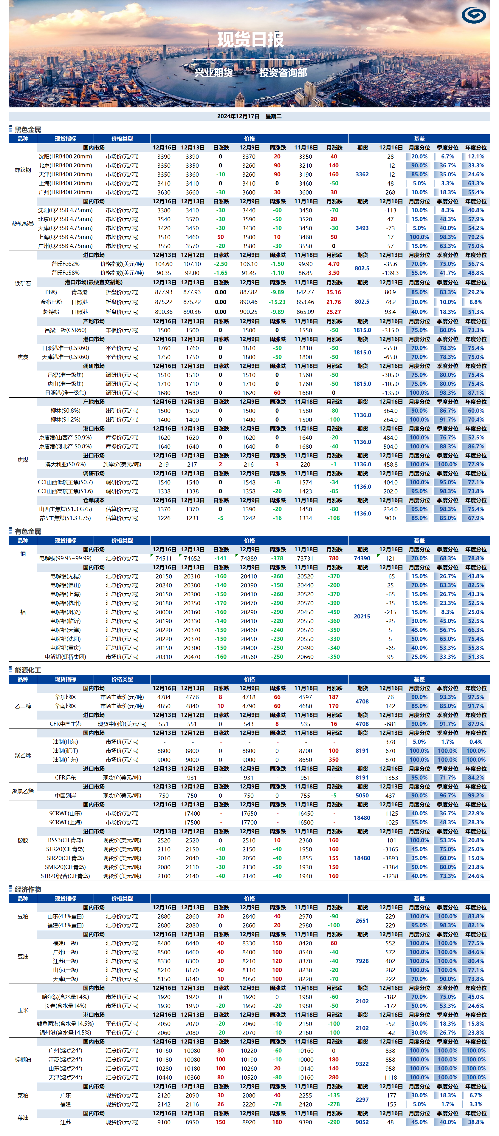 興業(yè)期貨現貨日報-2024.12.17.png
