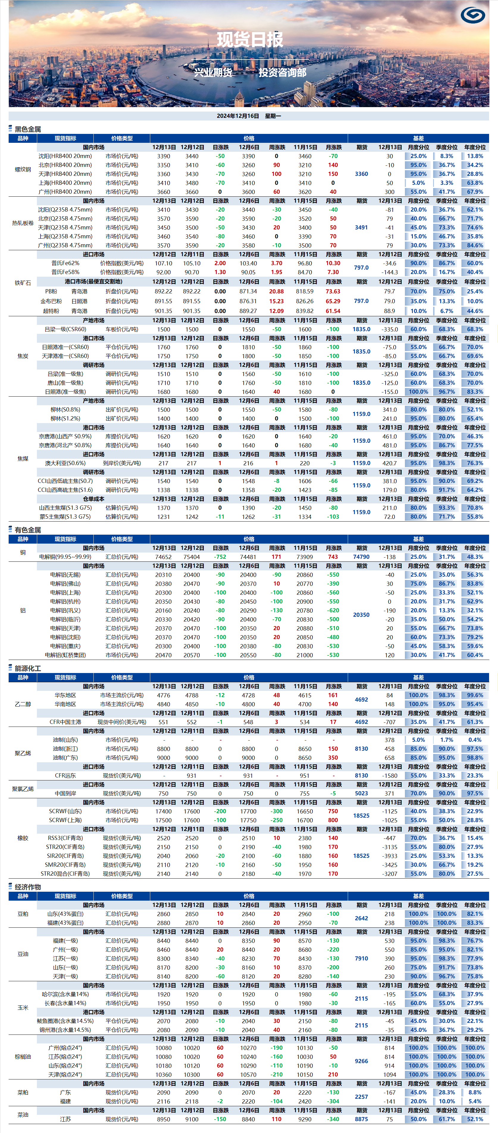 興業(yè)期貨現貨日報-2024.12.16.png