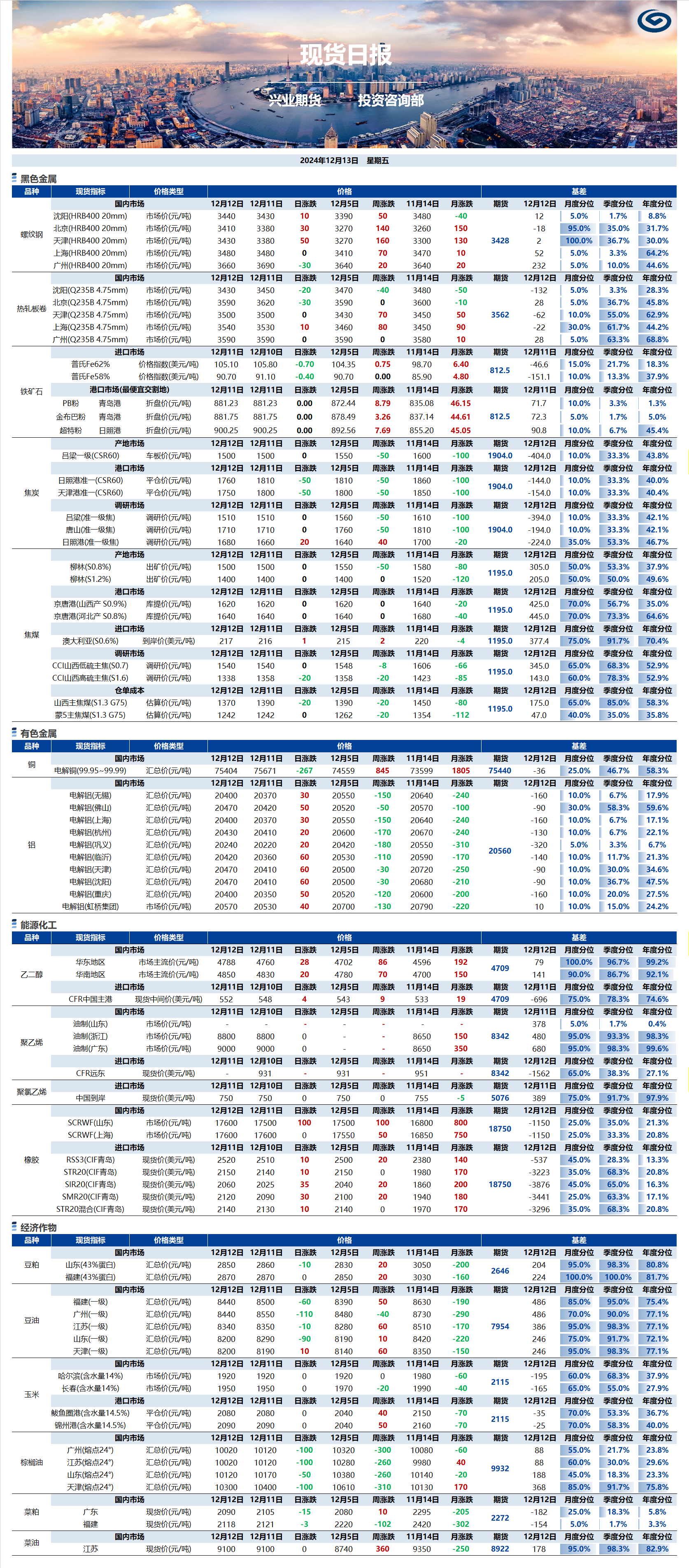 興業(yè)期貨現貨日報-2024.12.13.png