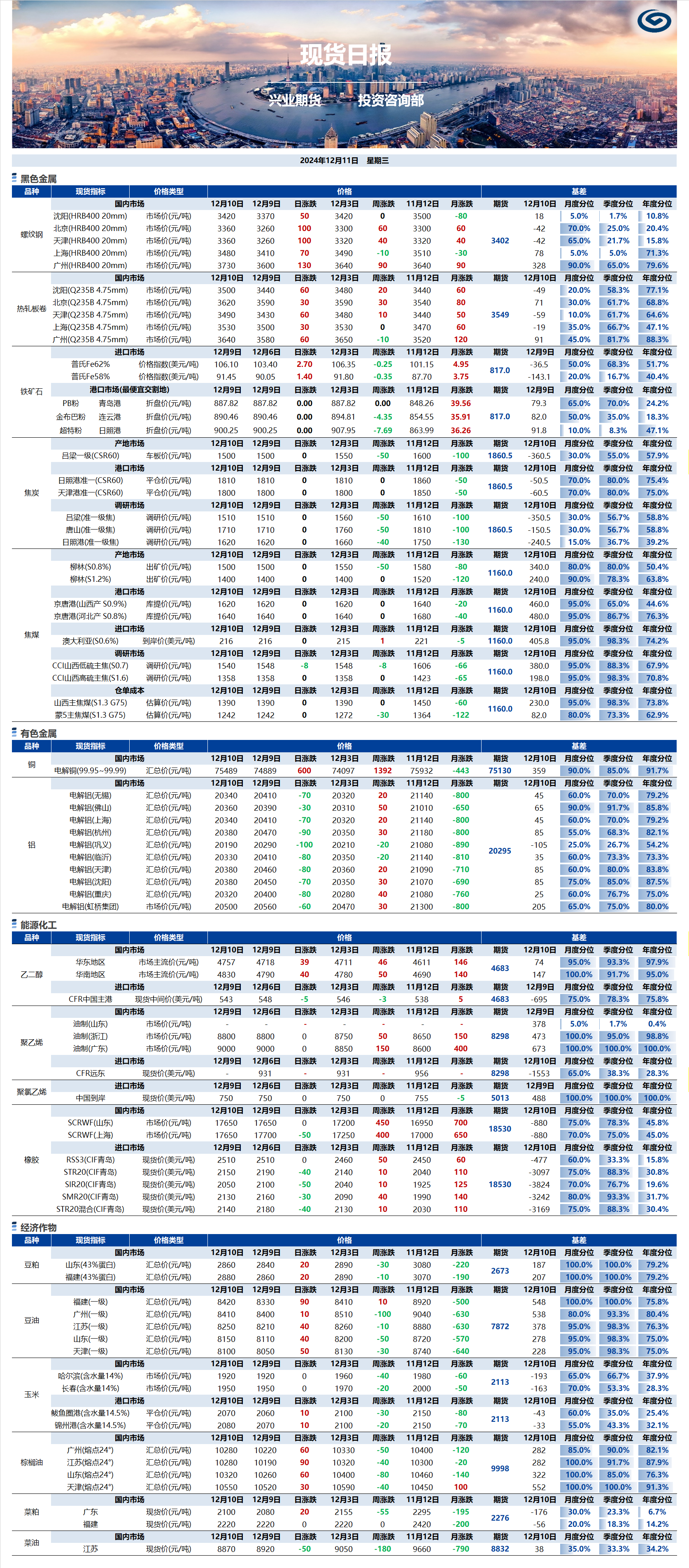 興業(yè)期貨現貨日報-2024.12.11.png