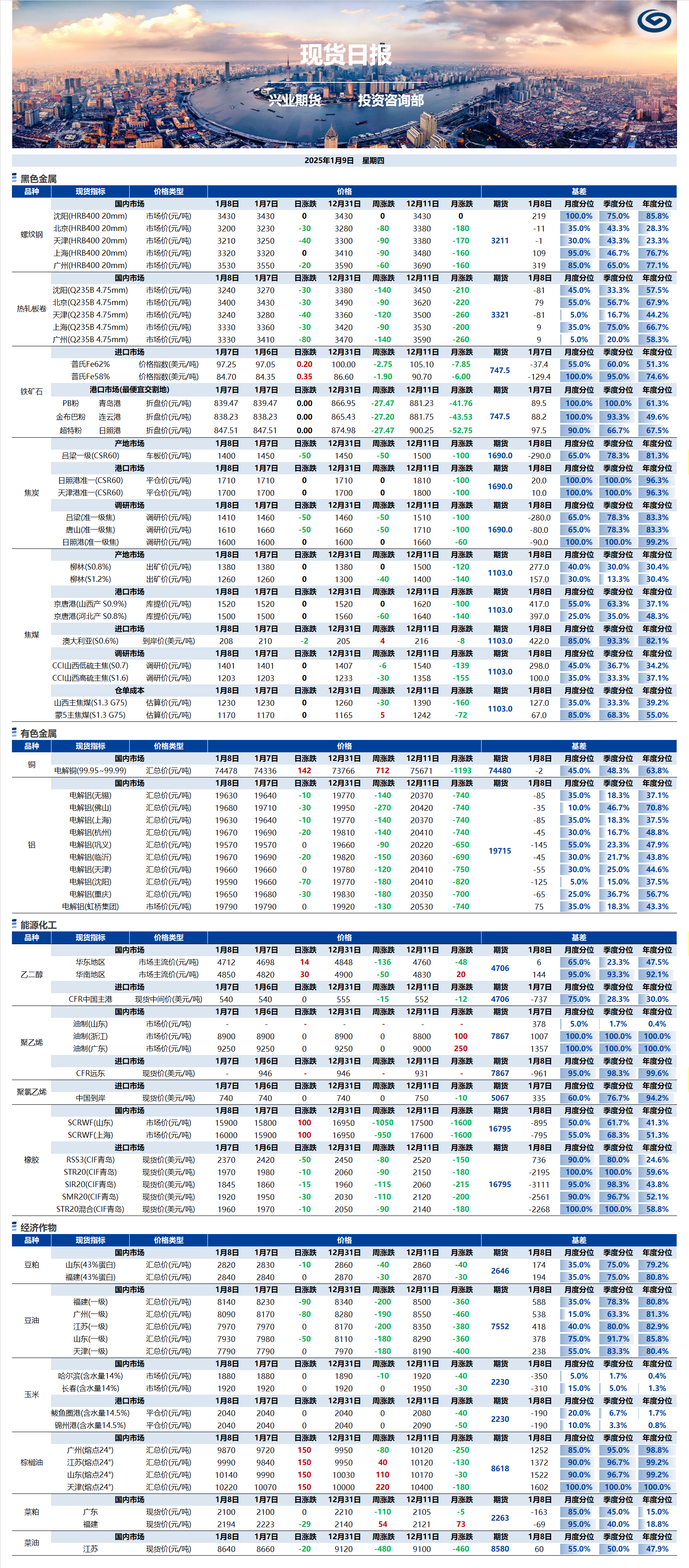 興業(yè)期貨現貨日報-2025.01.09.png