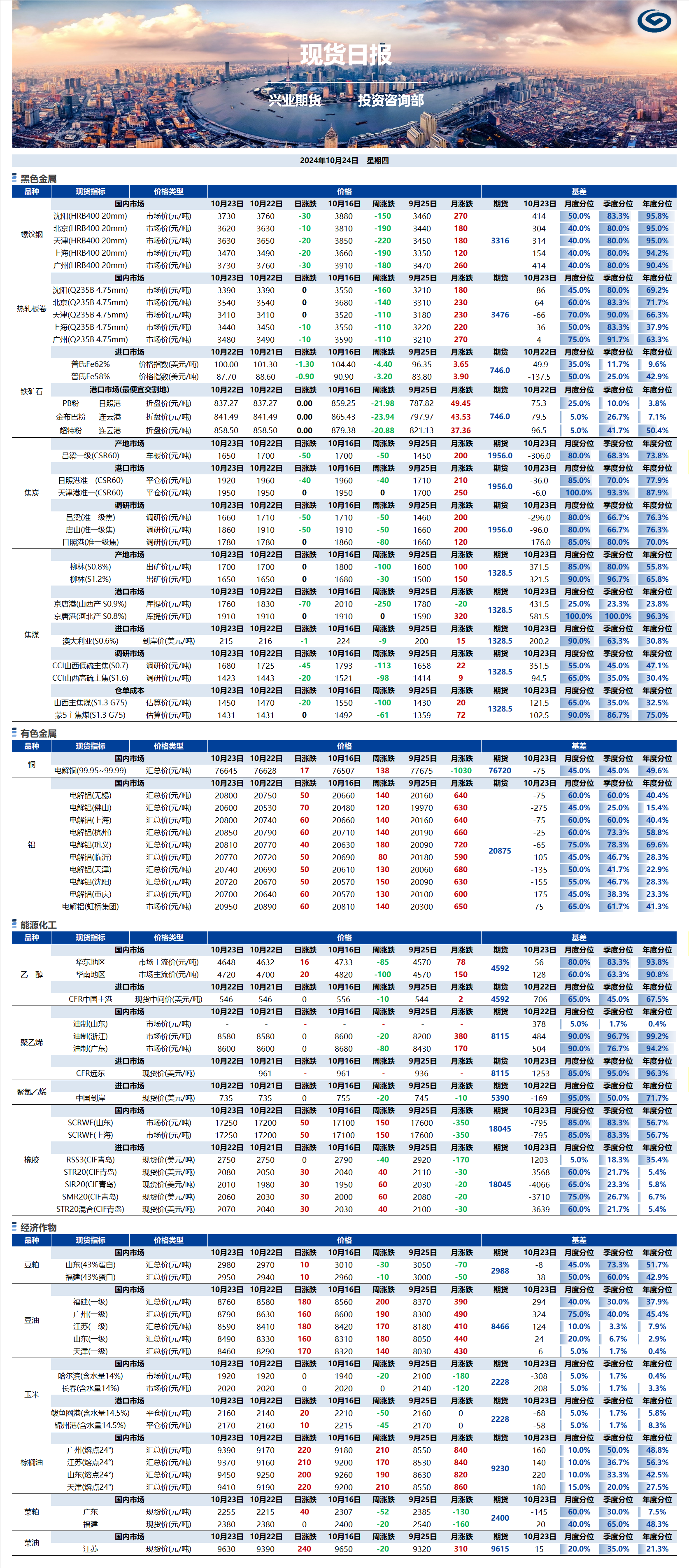 興業(yè)期貨現貨日報-2024.10.24.png