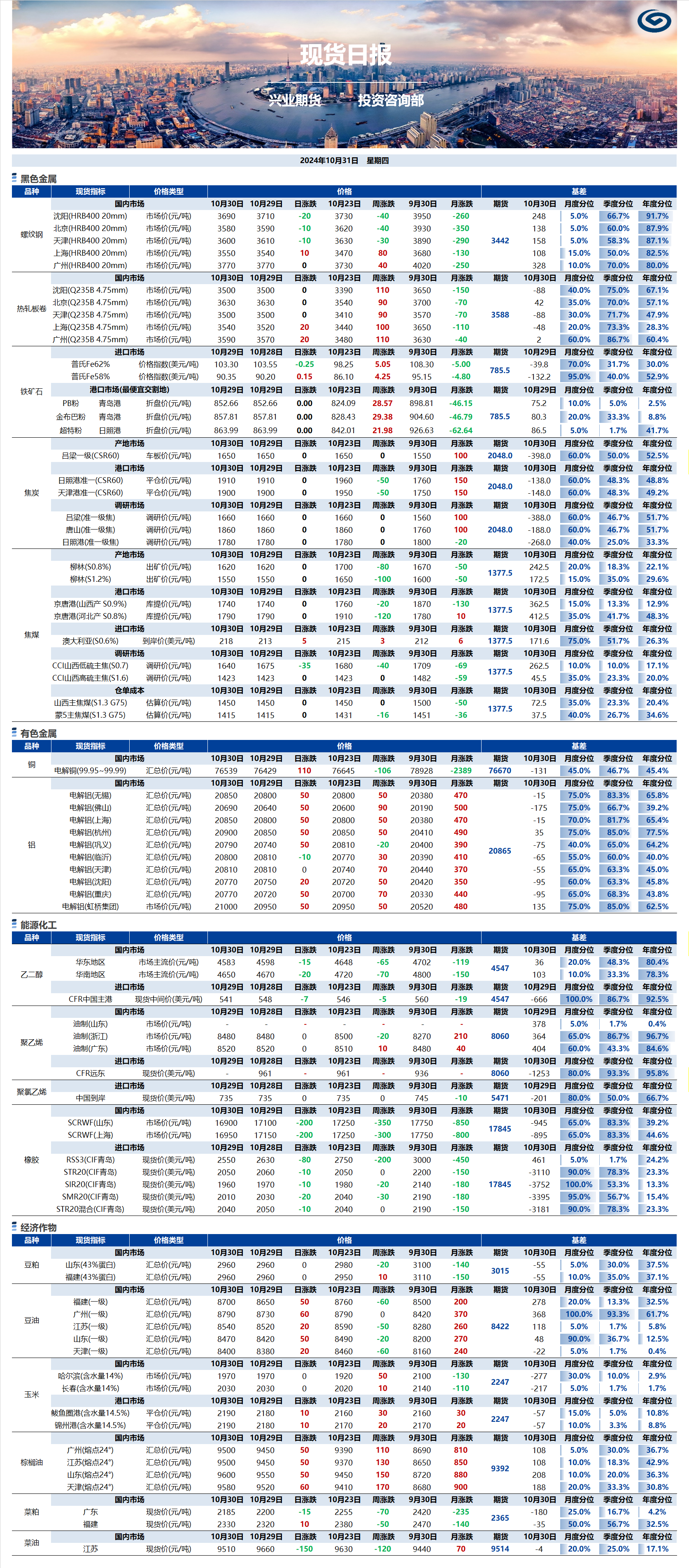 興業(yè)期貨現貨日報-2024.10.31.png
