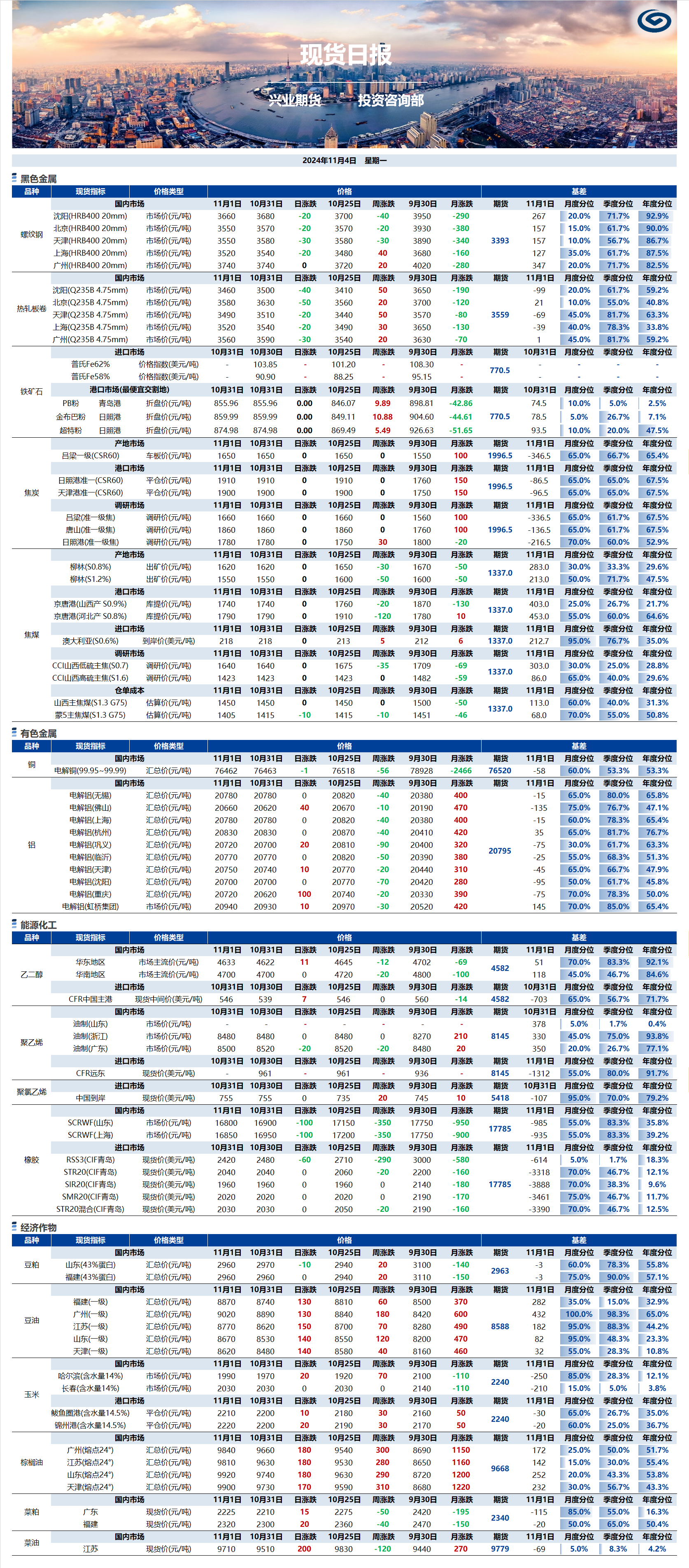 興業(yè)期貨現貨日報-2024.11.04.png