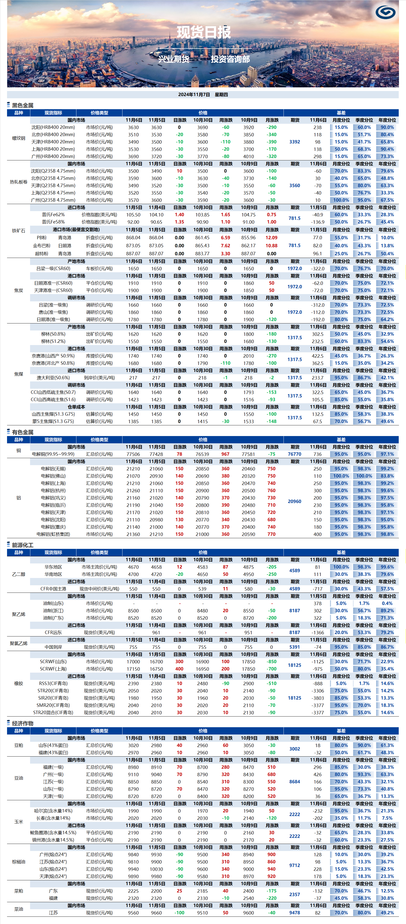 興業(yè)期貨現貨日報-2024.11.07.png