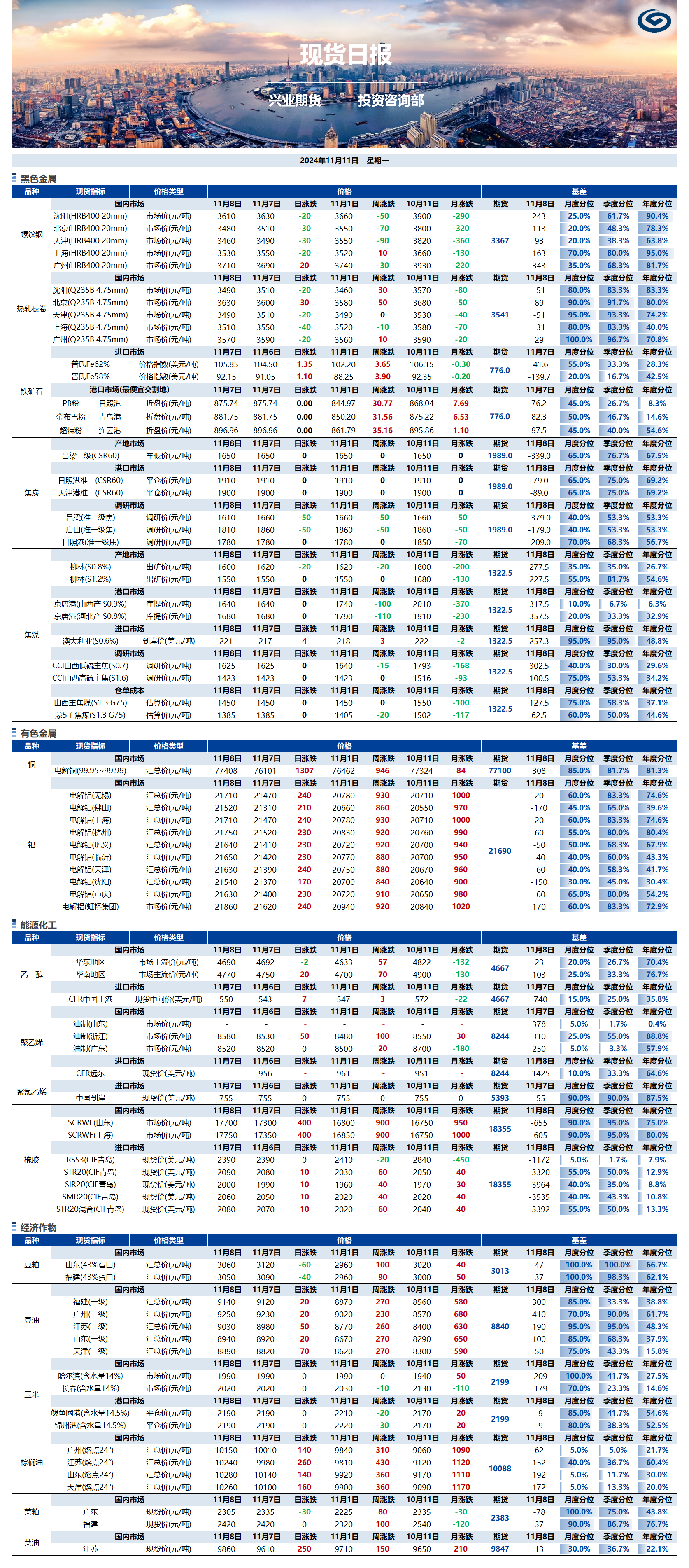 興業(yè)期貨現貨日報-2024.11.11.png