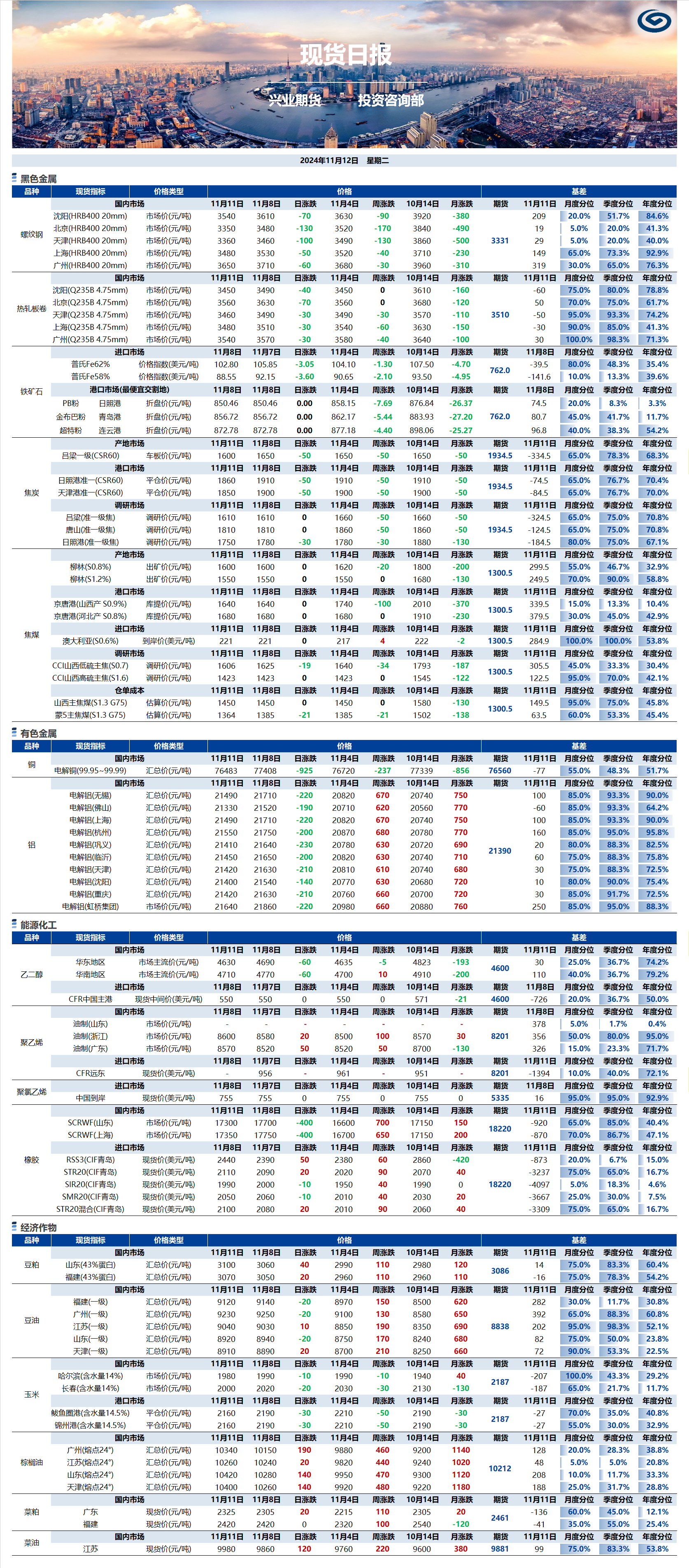 興業(yè)期貨現貨日報-2024.11.12.png