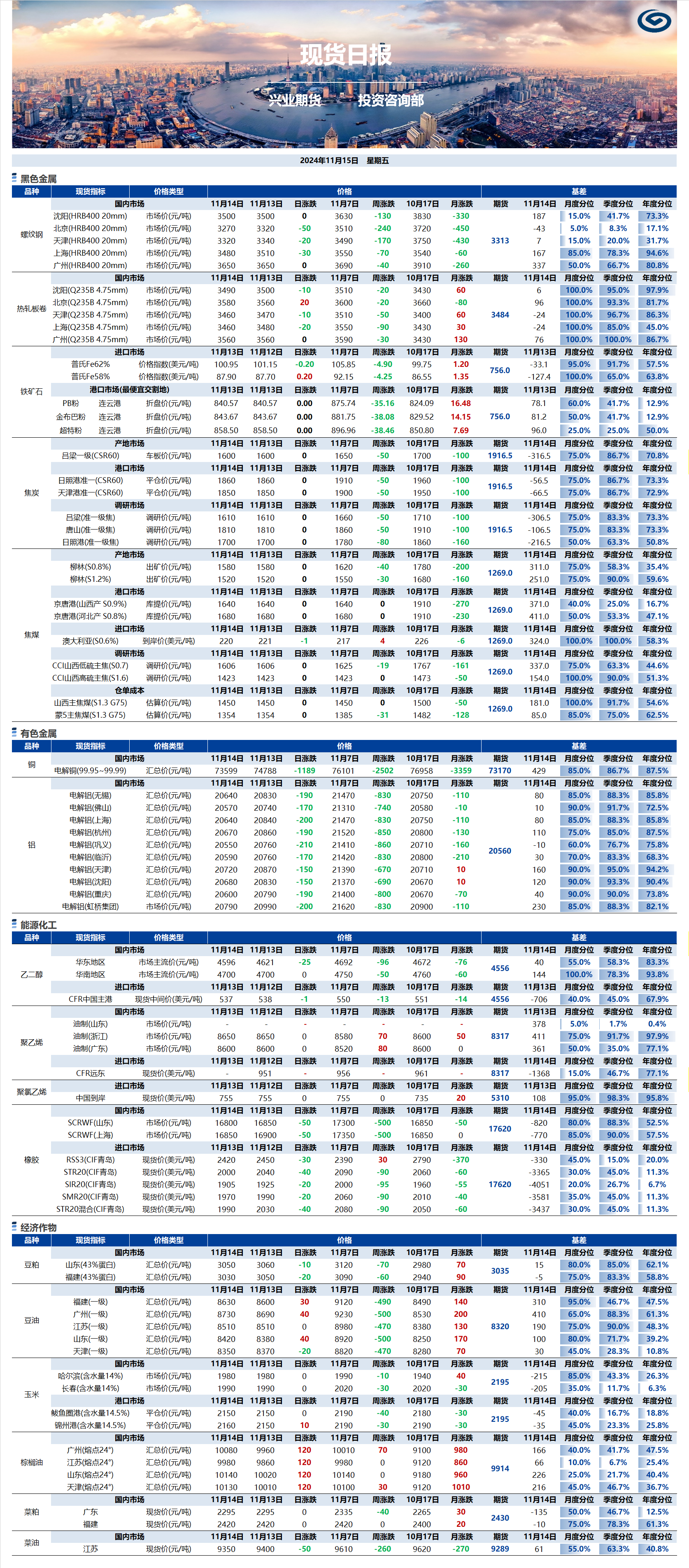 興業(yè)期貨現貨日報-2024.11.15.png
