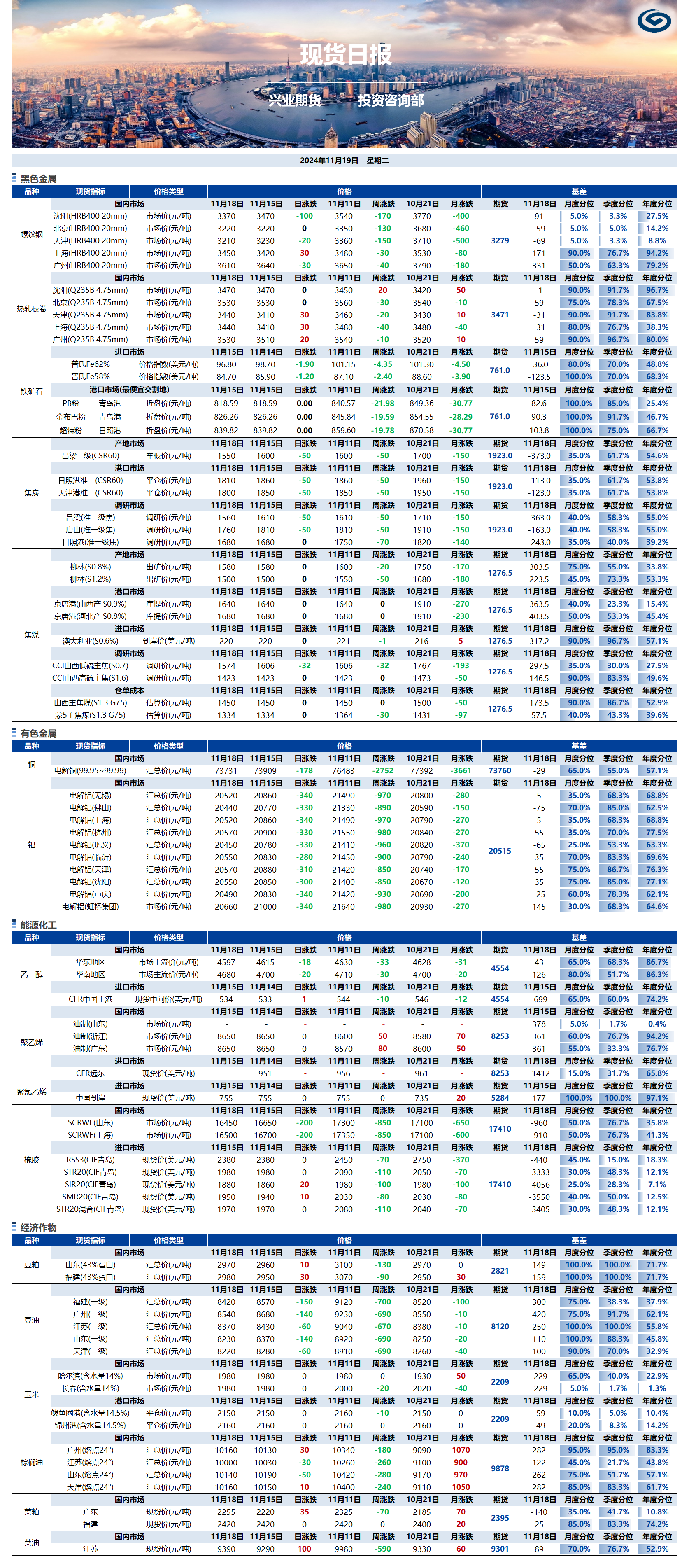 興業(yè)期貨現貨日報-2024.11.19.png