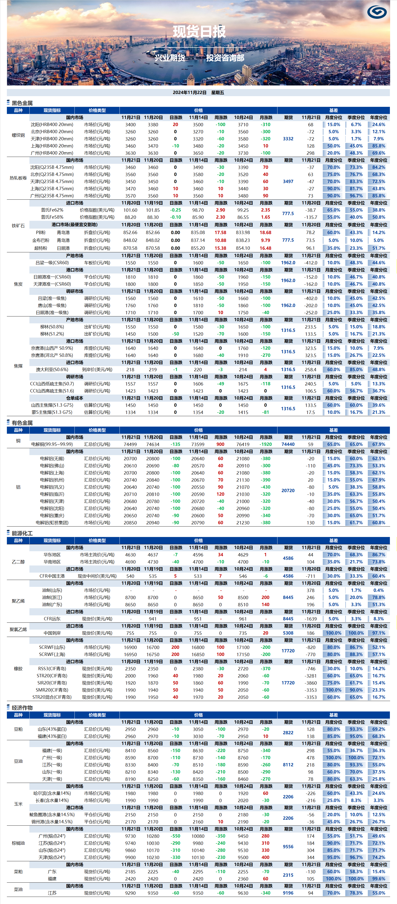 興業(yè)期貨現貨日報-2024.11.22.png