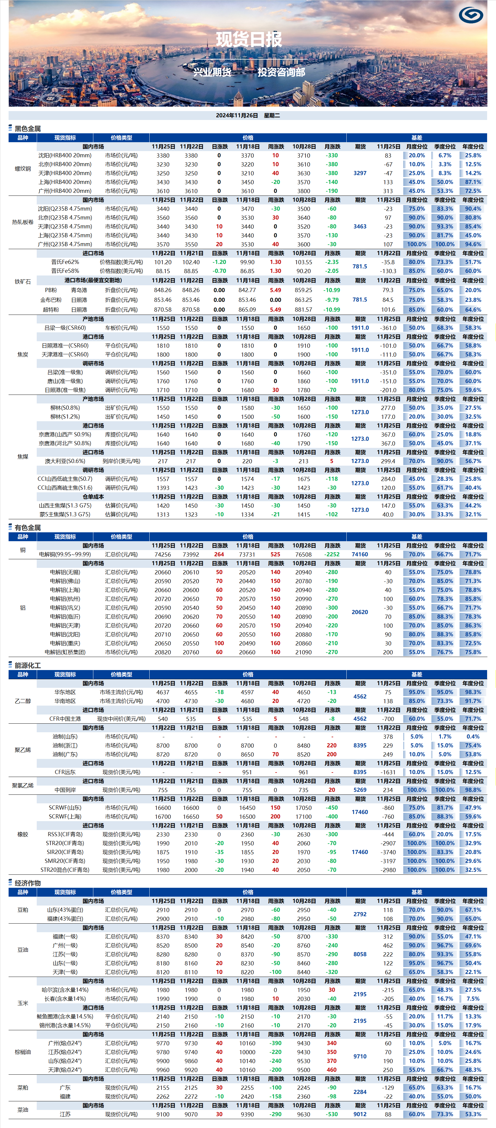 興業(yè)期貨現貨日報-2024.11.26.png