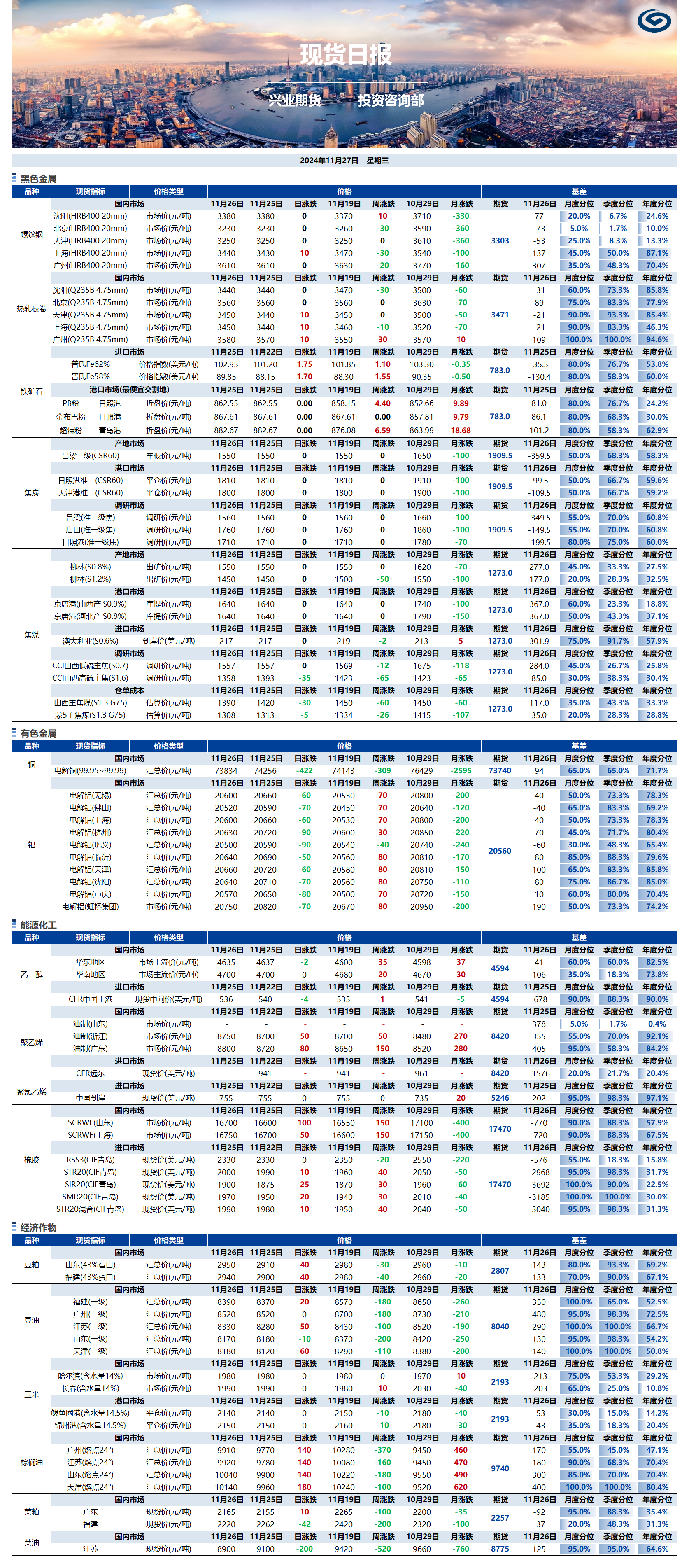 興業(yè)期貨現貨日報-2024.11.27.png