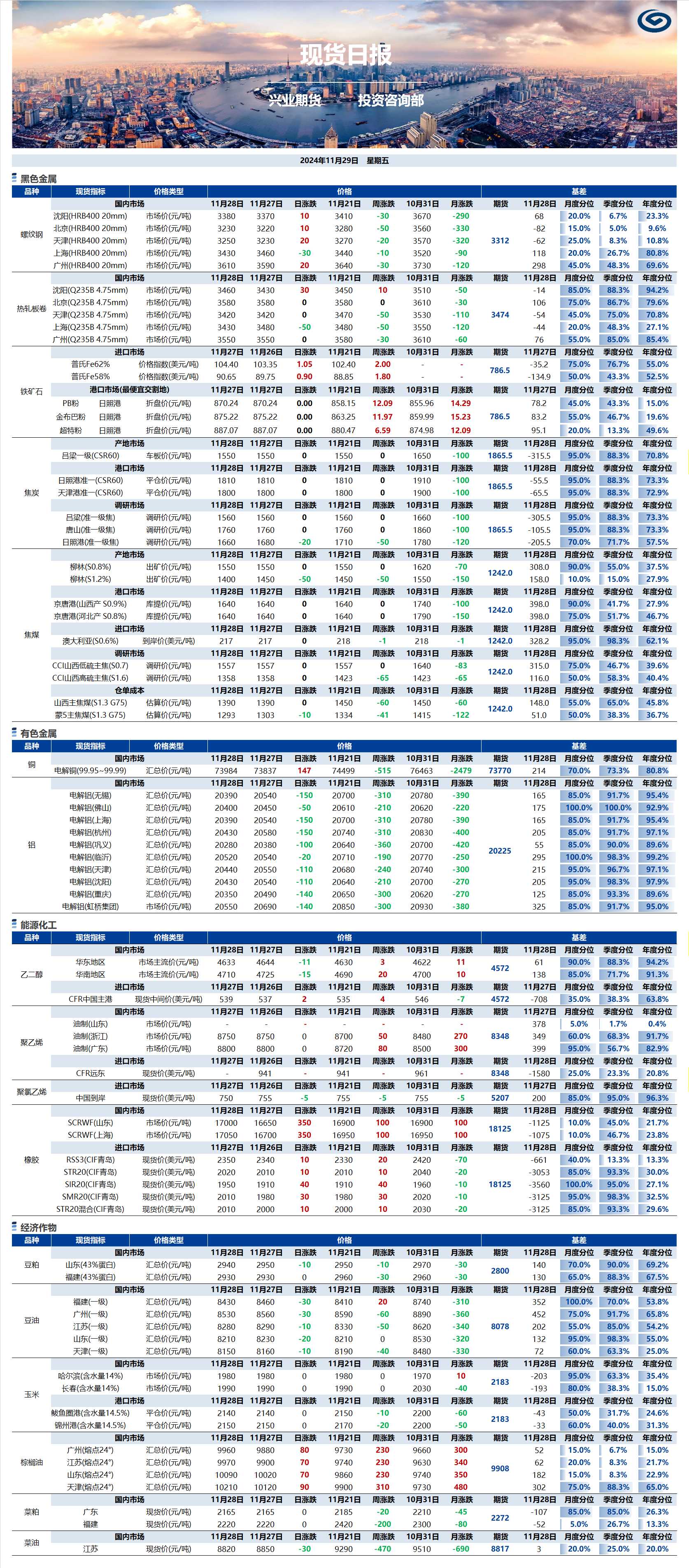 興業(yè)期貨現貨日報-2024.11.29.png