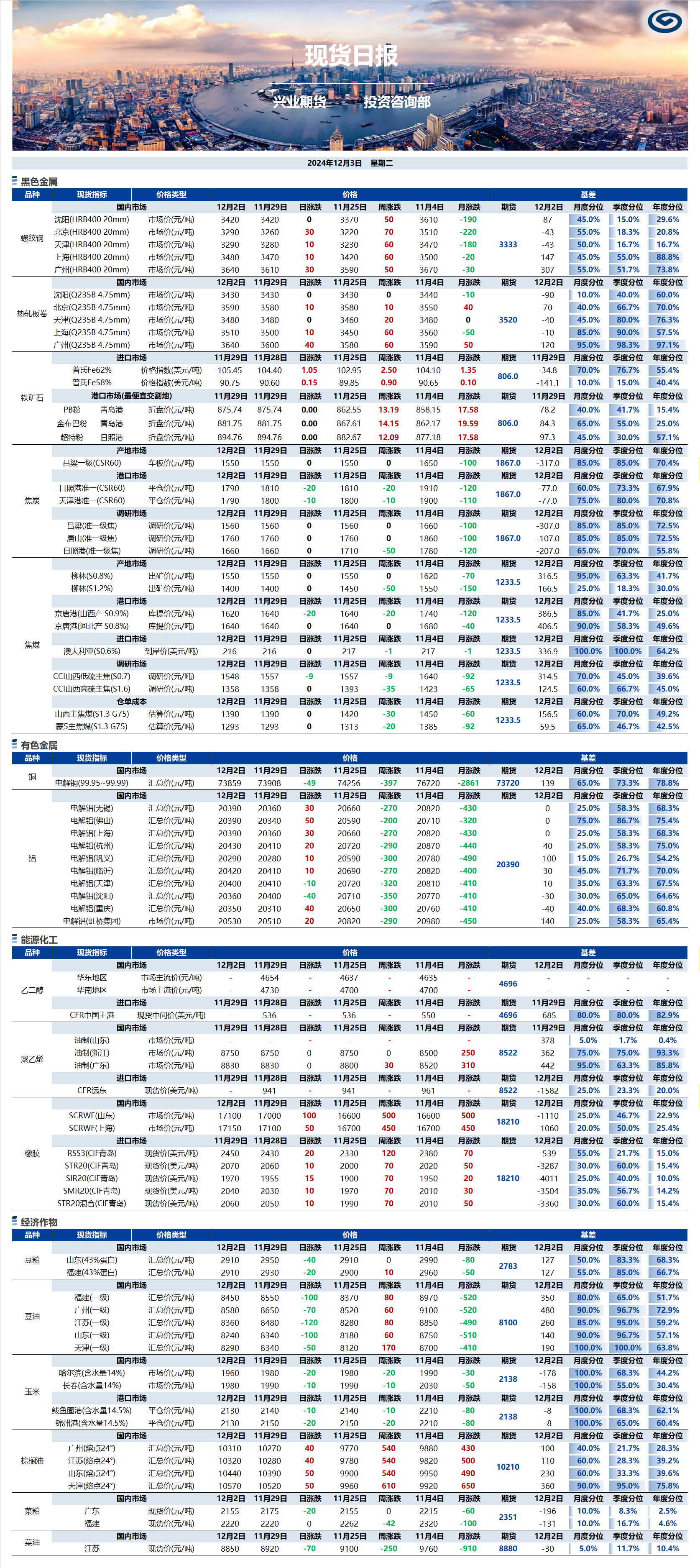 興業(yè)期貨現貨日報-2024.12.03.png