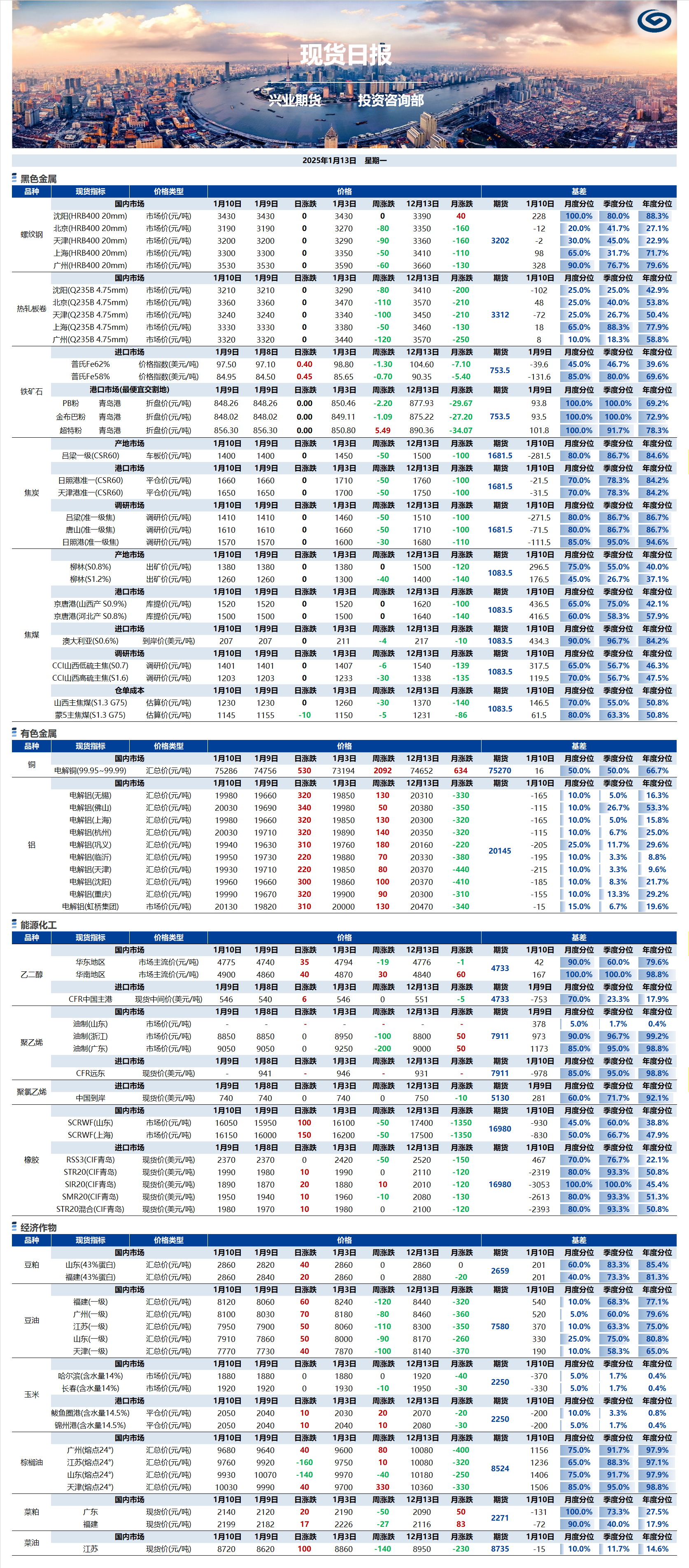 興業(yè)期貨現貨日報-2025.01.13.png