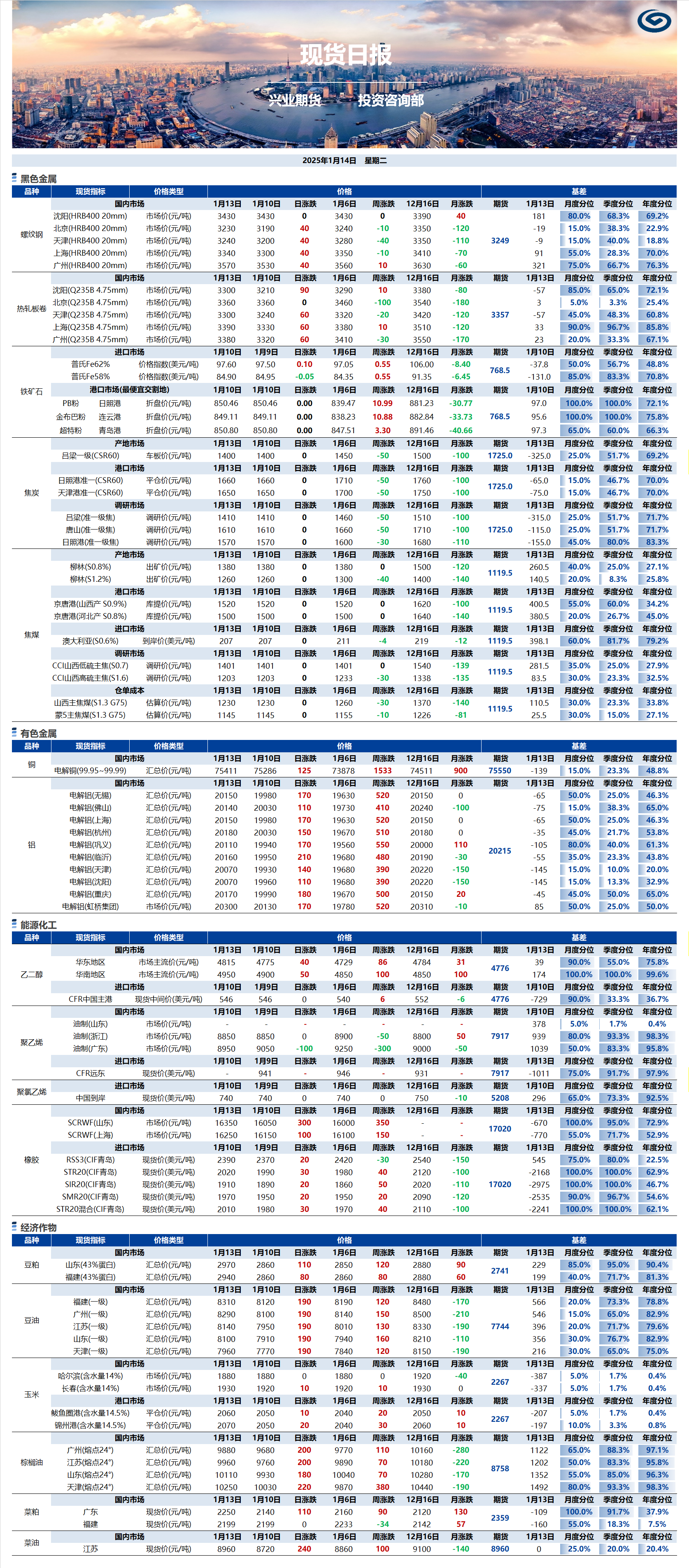 興業(yè)期貨現貨日報-2025.01.14.png