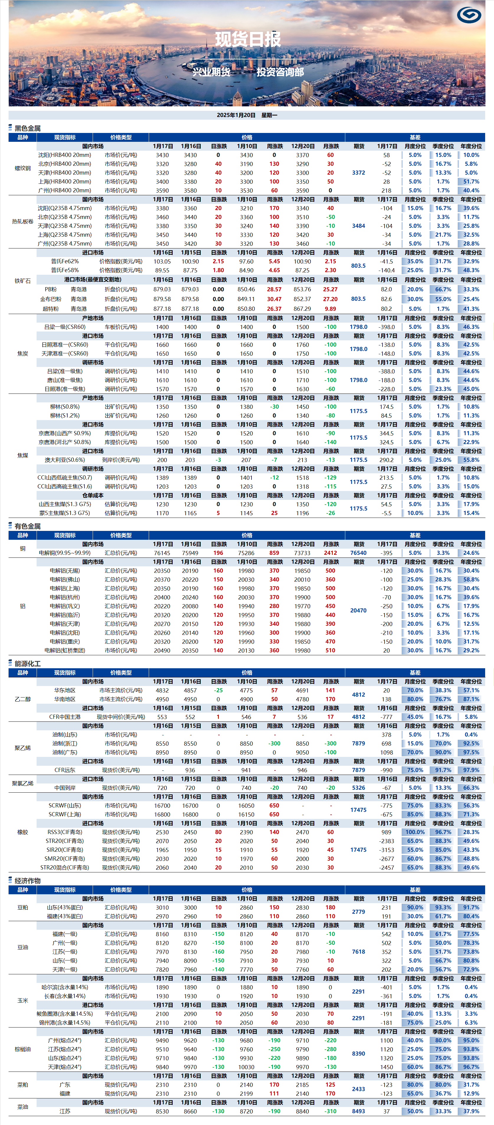 興業(yè)期貨現貨日報-2025.01.20.png