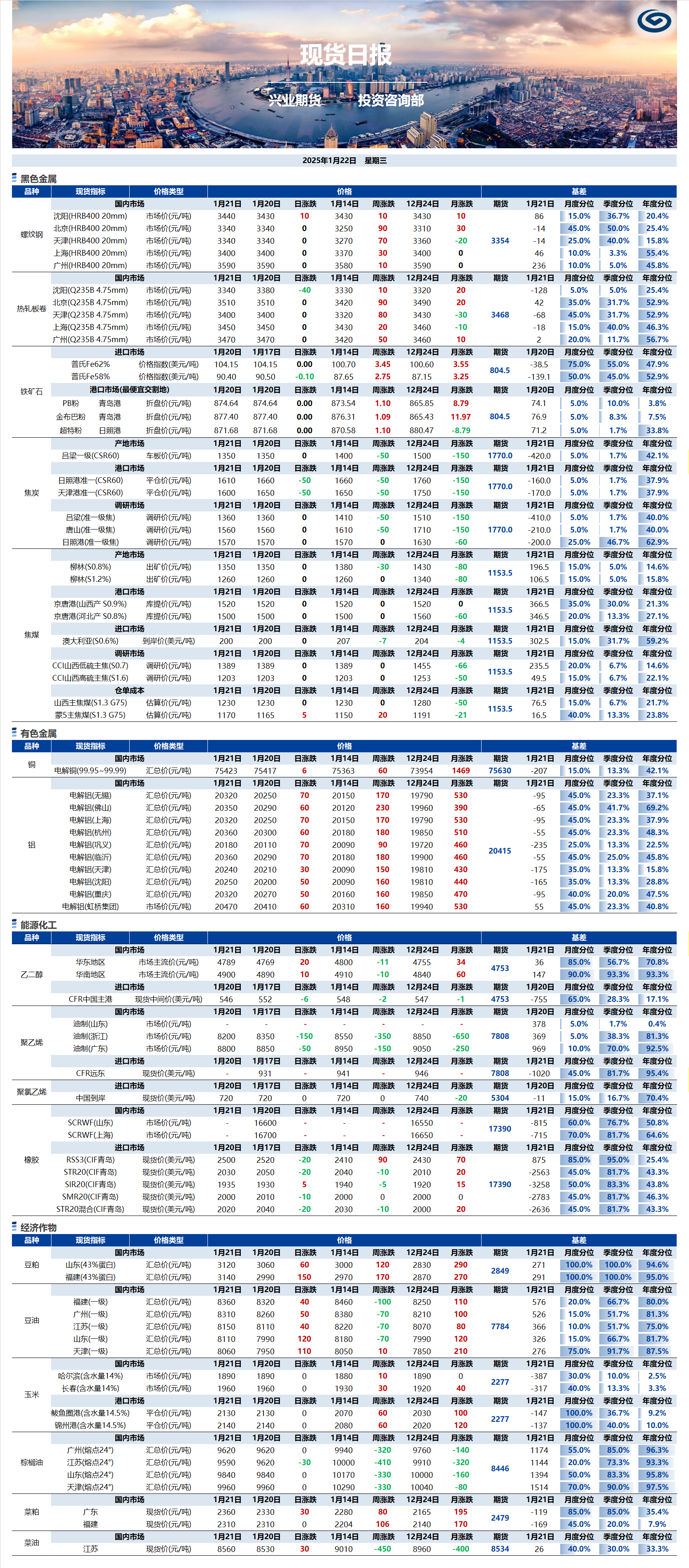 興業(yè)期貨現貨日報-2025.01.22.png