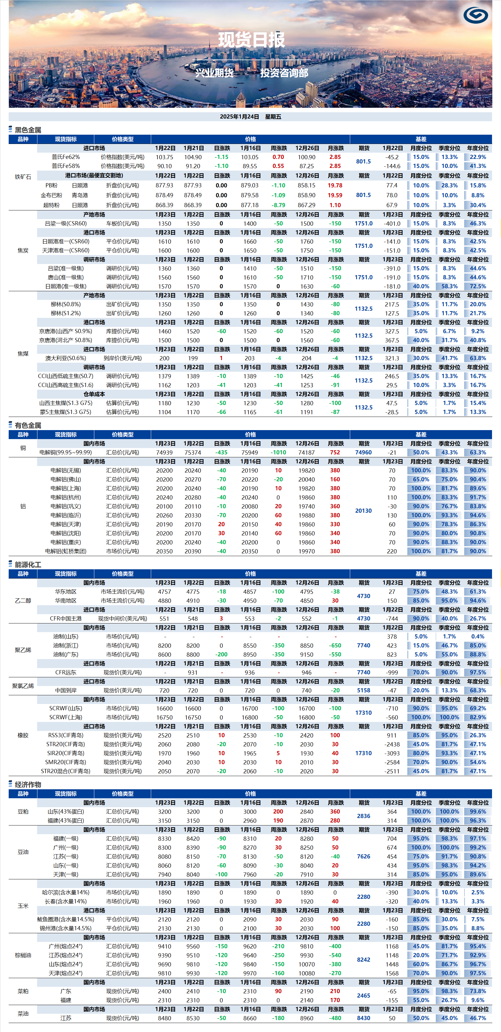 興業(yè)期貨現貨日報-2025.01.24.png