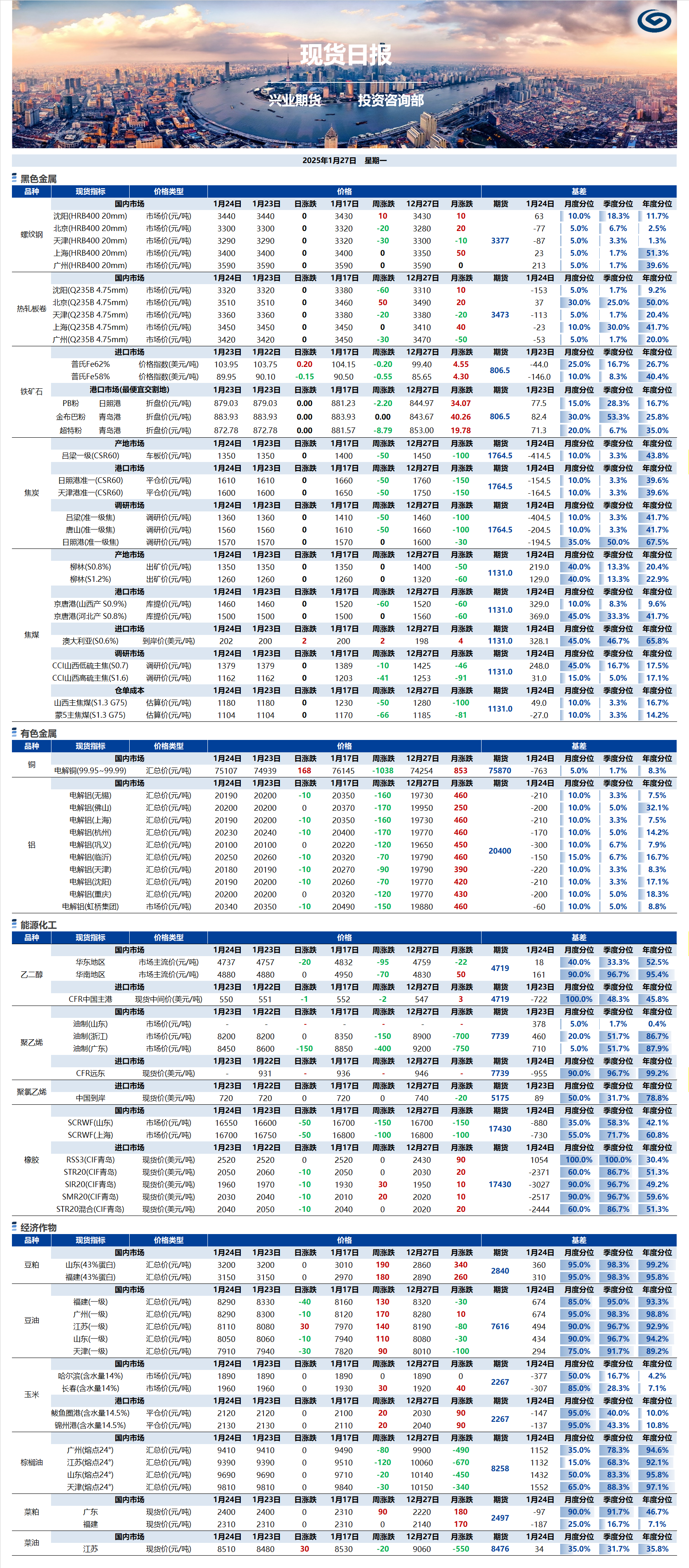 興業(yè)期貨現貨日報-2025.01.27.png