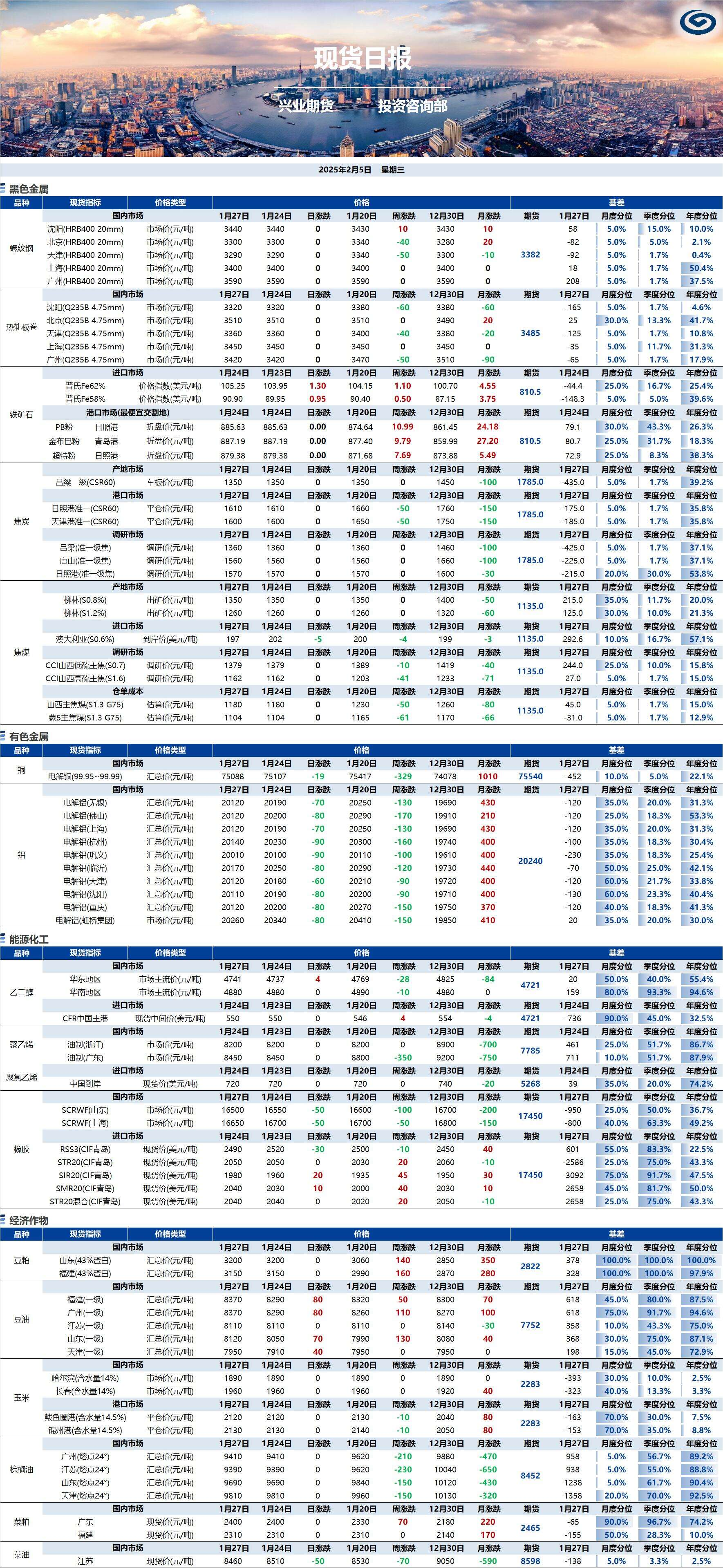興業(yè)期貨現貨日報-2025.02.05.png