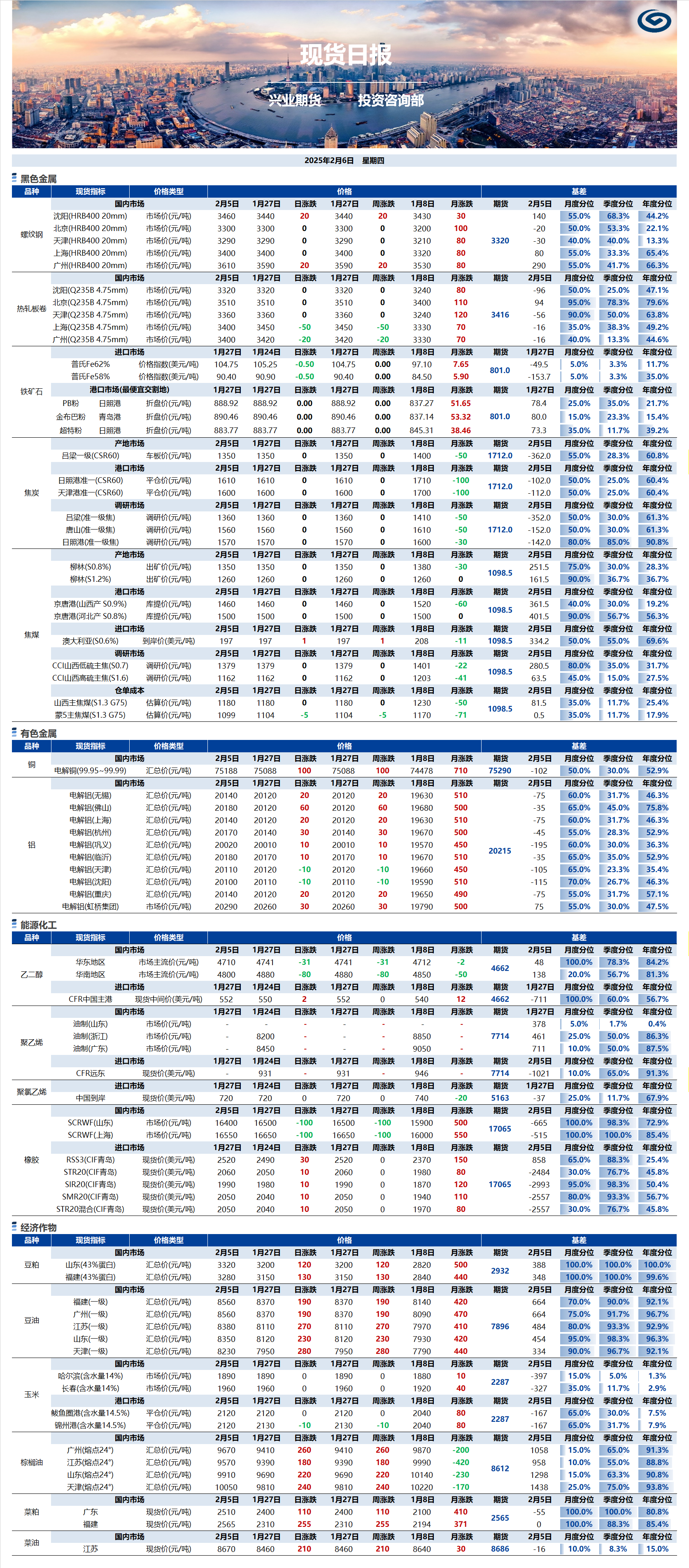 興業(yè)期貨現貨日報-2025.02.06.png