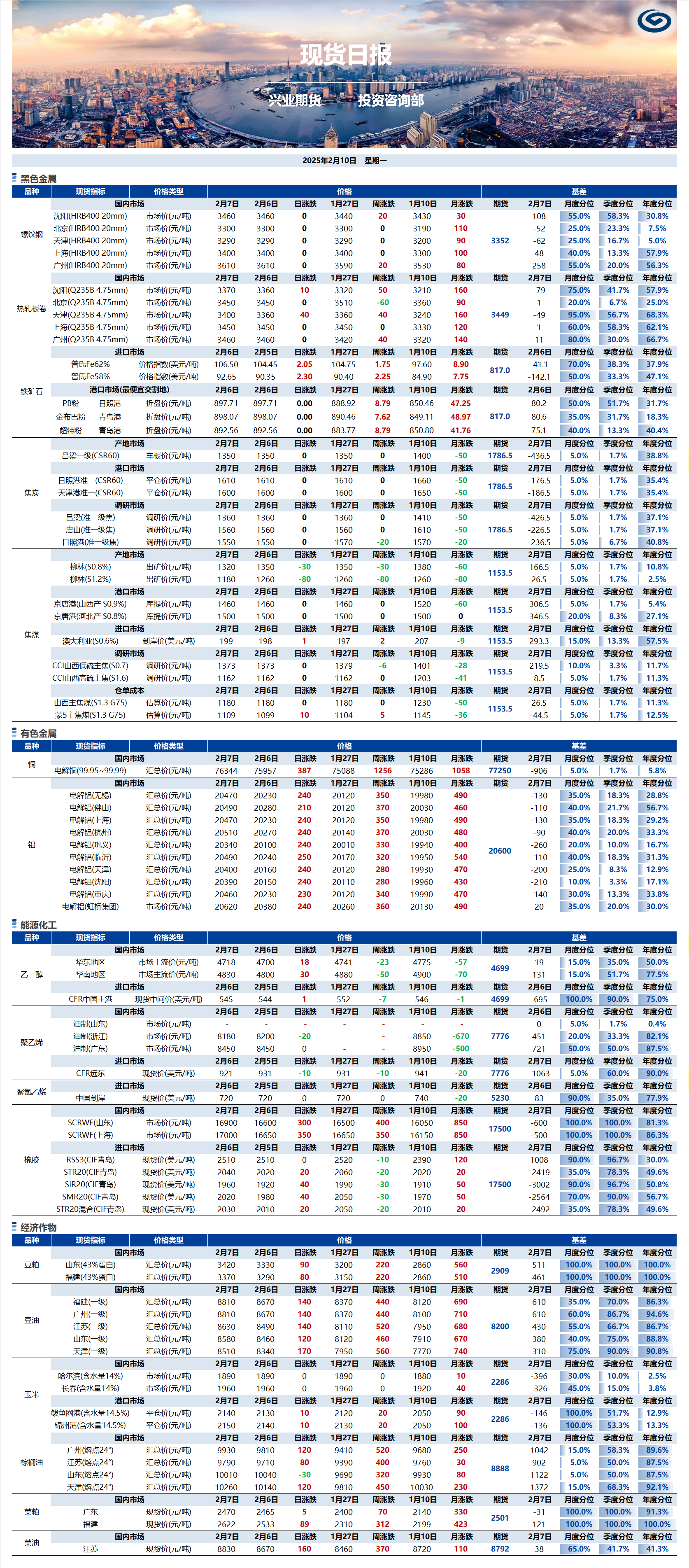 興業(yè)期貨現貨日報-2025.02.10.png