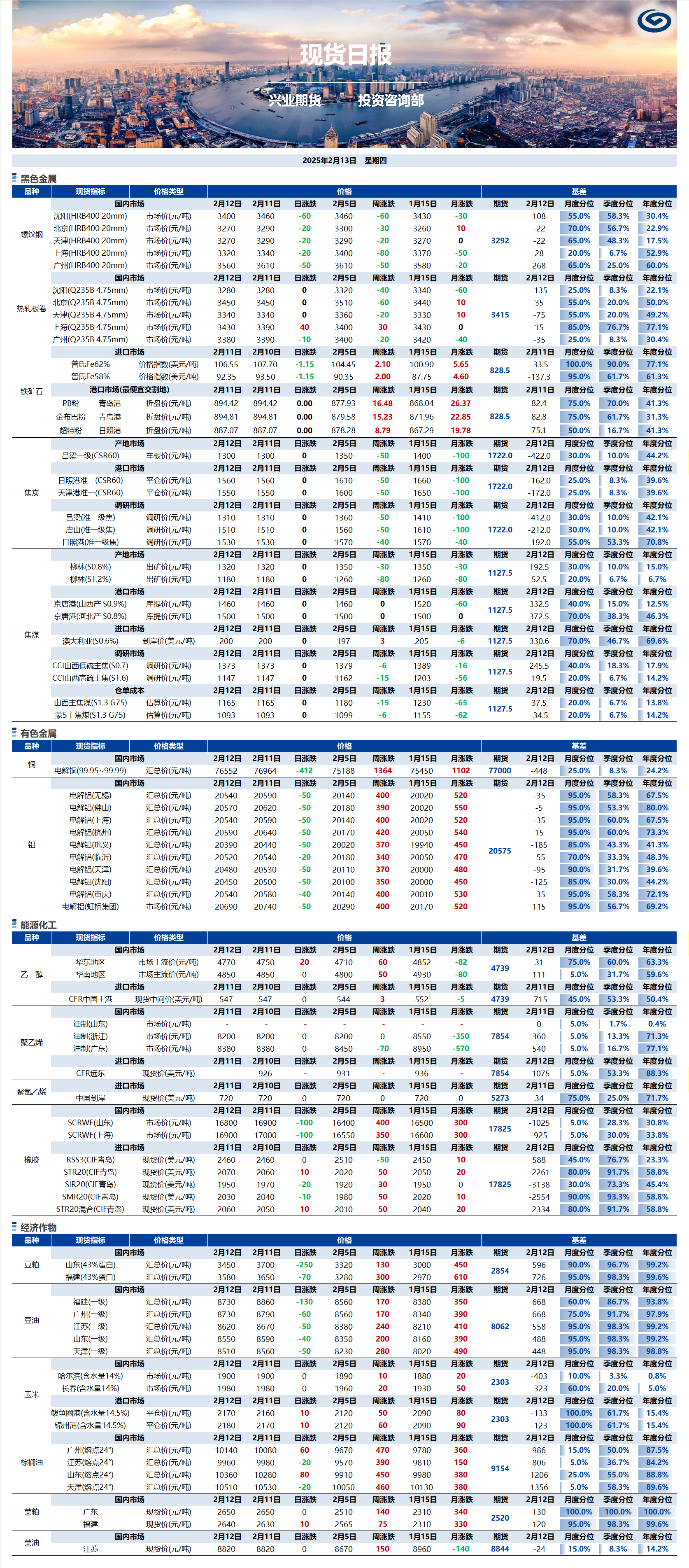 興業(yè)期貨現貨日報-2025.02.13.png
