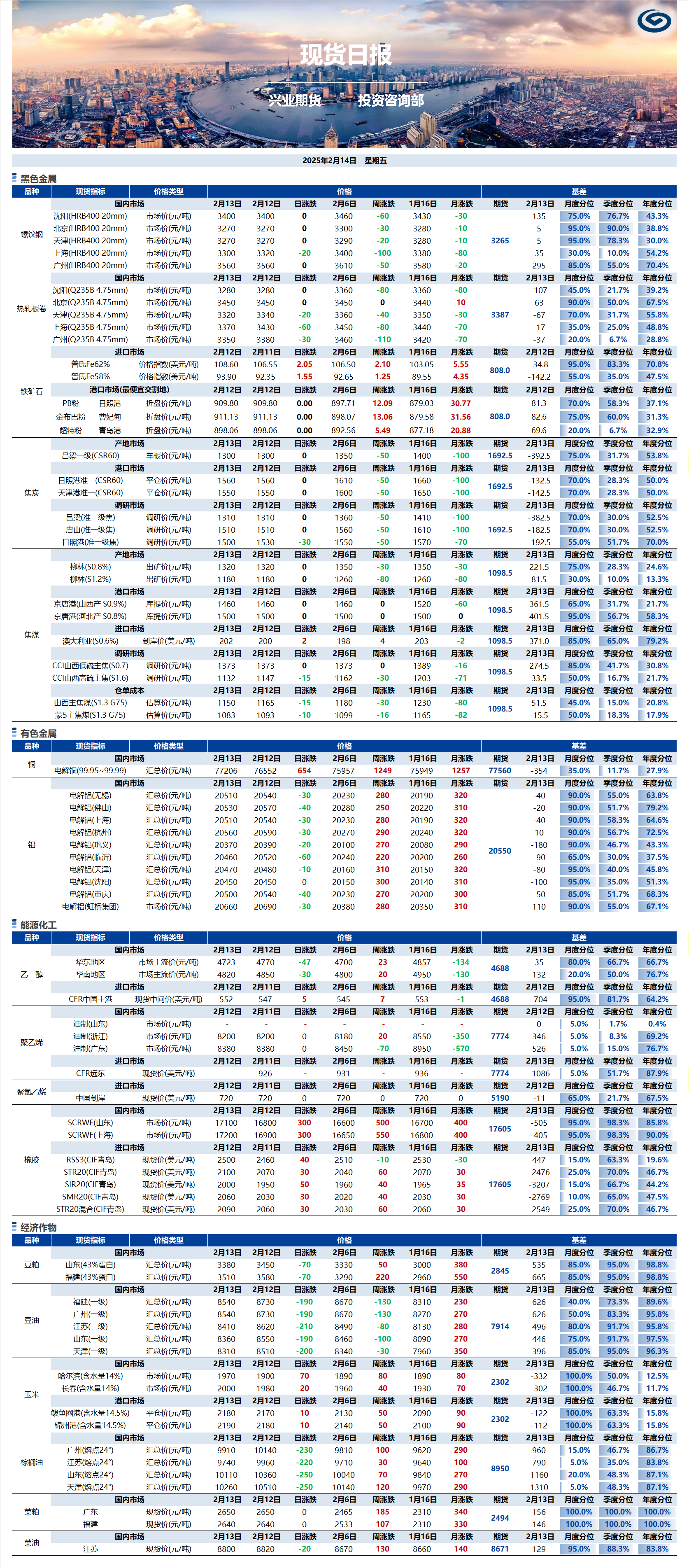 興業(yè)期貨現貨日報-2025.02.14.png